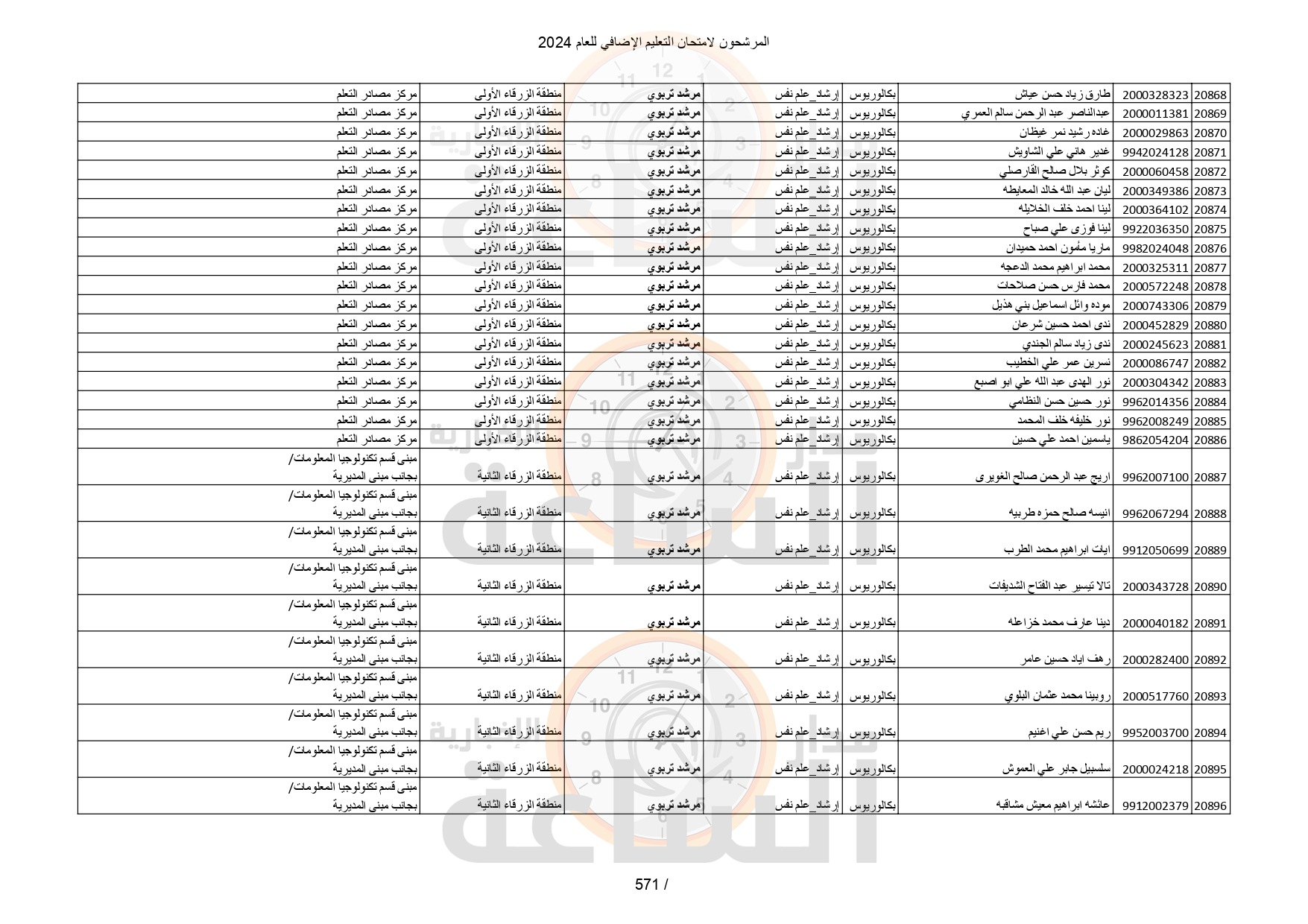 Madar Al-Saa Images 0.5809711038086287