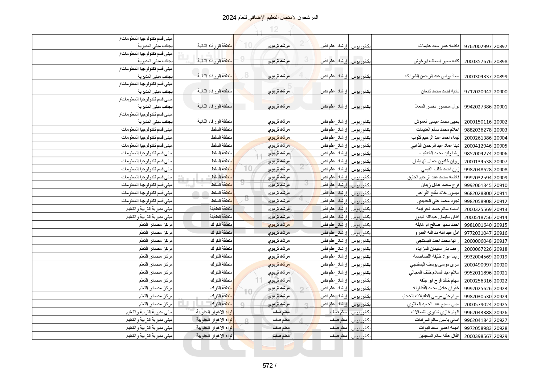 Madar Al-Saa Images 0.8733074720477951