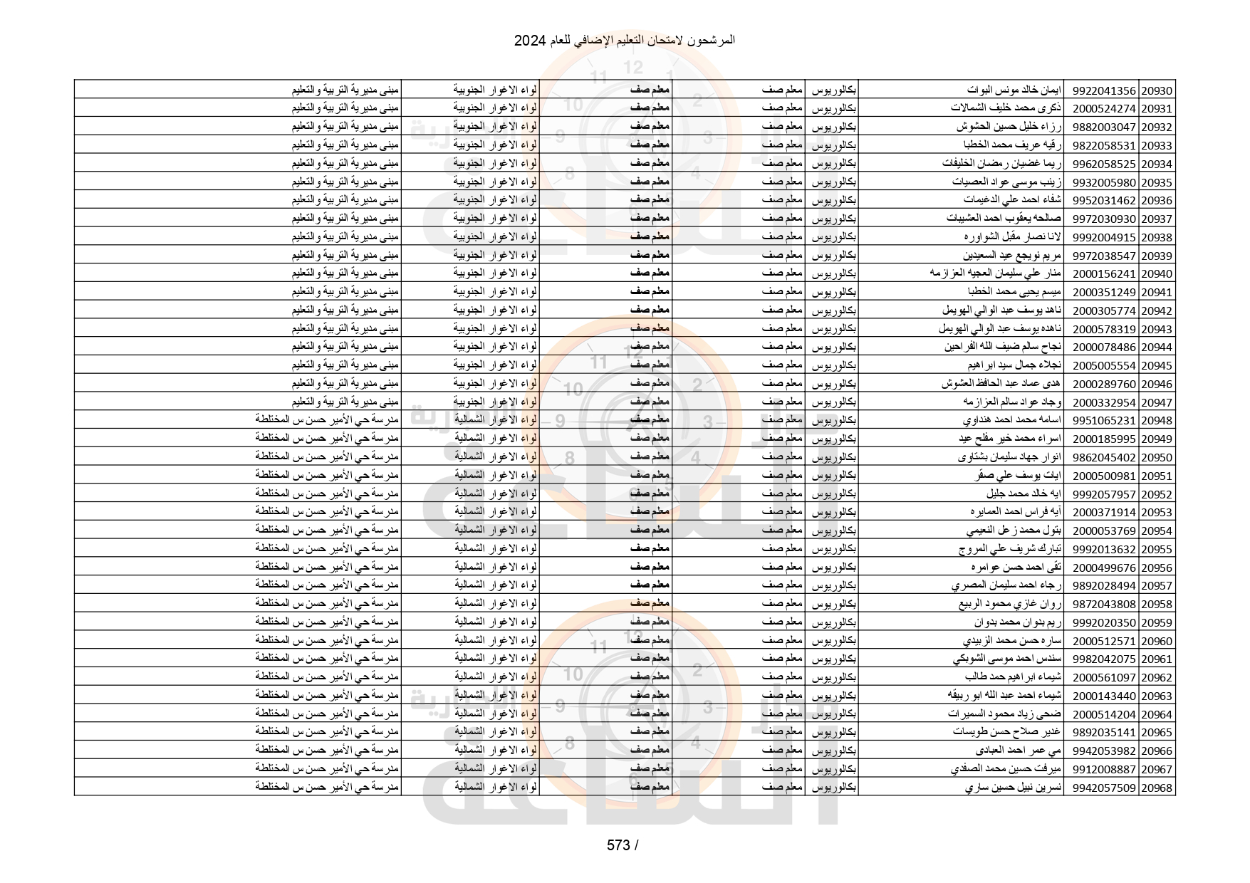 Madar Al-Saa Images 0.33033300923671205