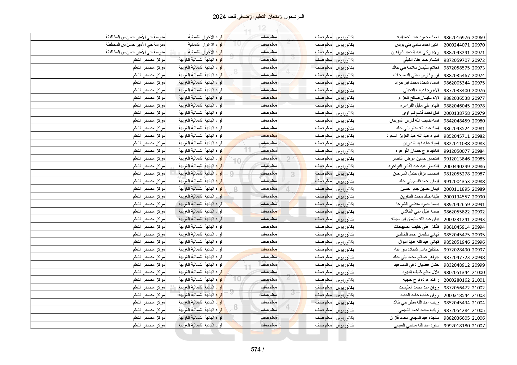 Madar Al-Saa Images 0.39443253724381844