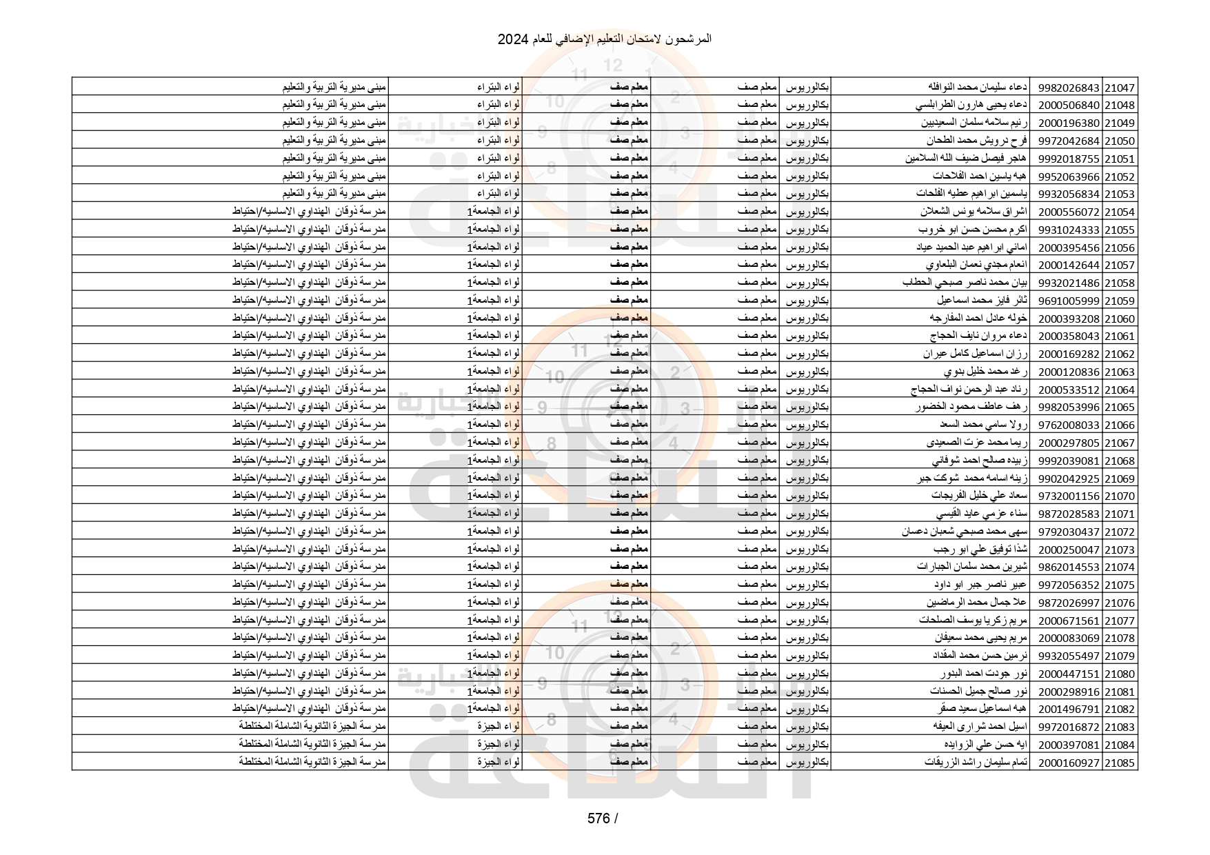 Madar Al-Saa Images 0.9529552109492059