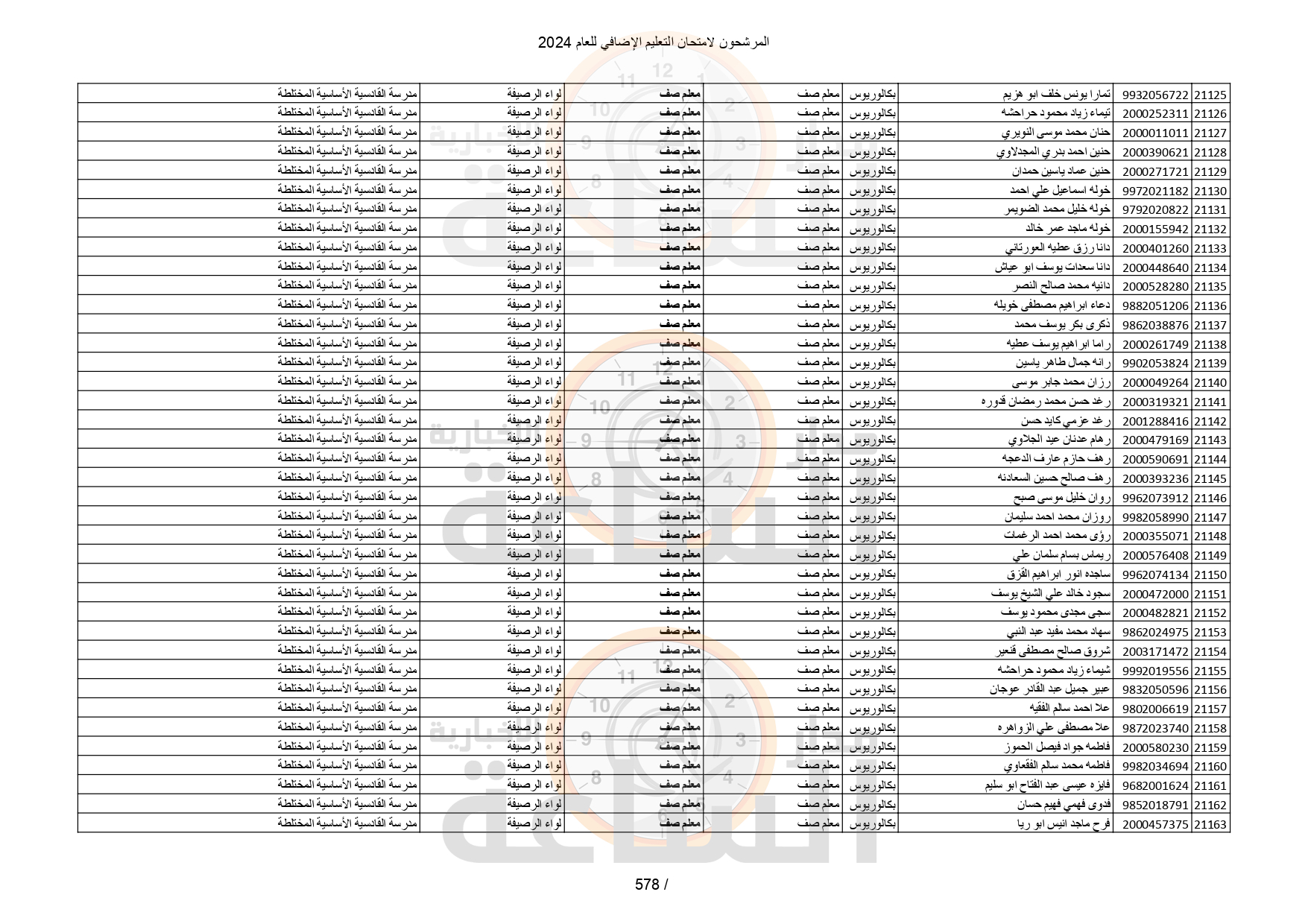 Madar Al-Saa Images 0.5883862940108882