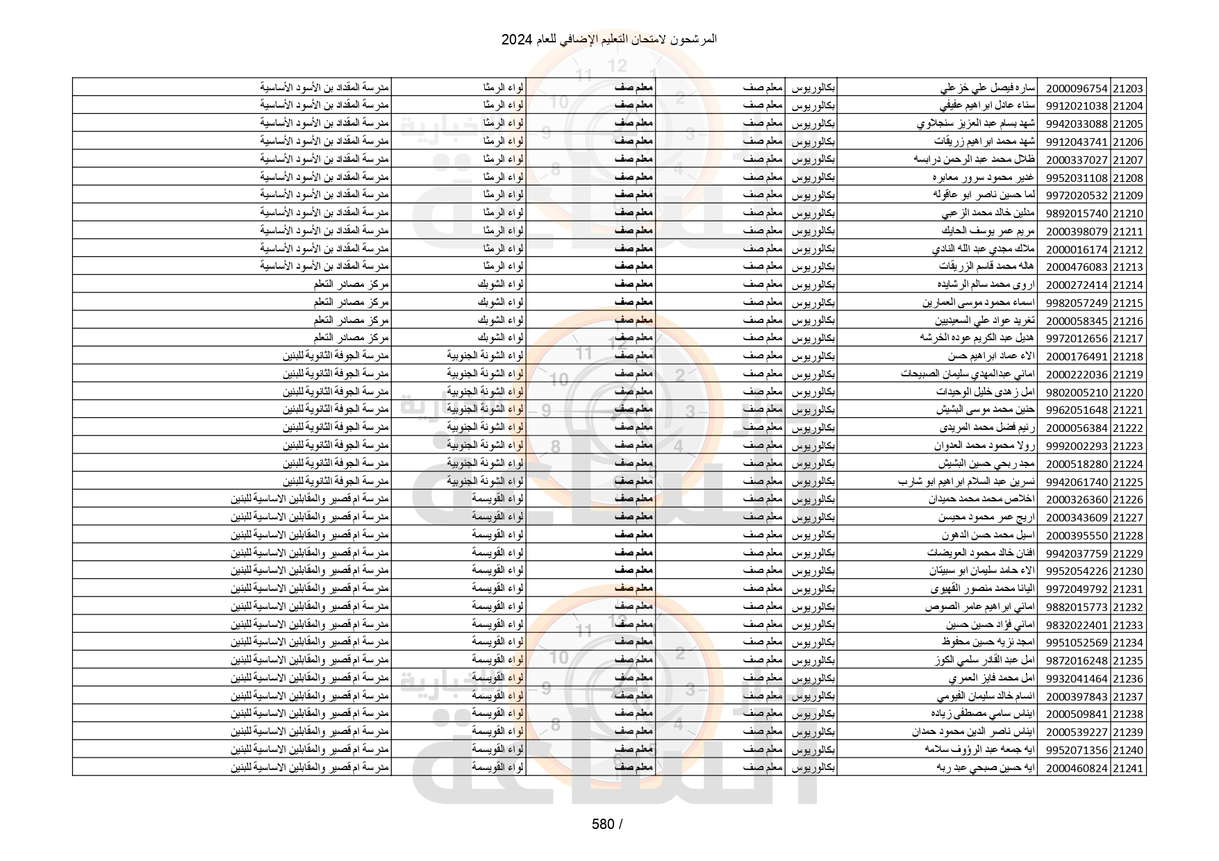 Madar Al-Saa Images 0.07071328798847576