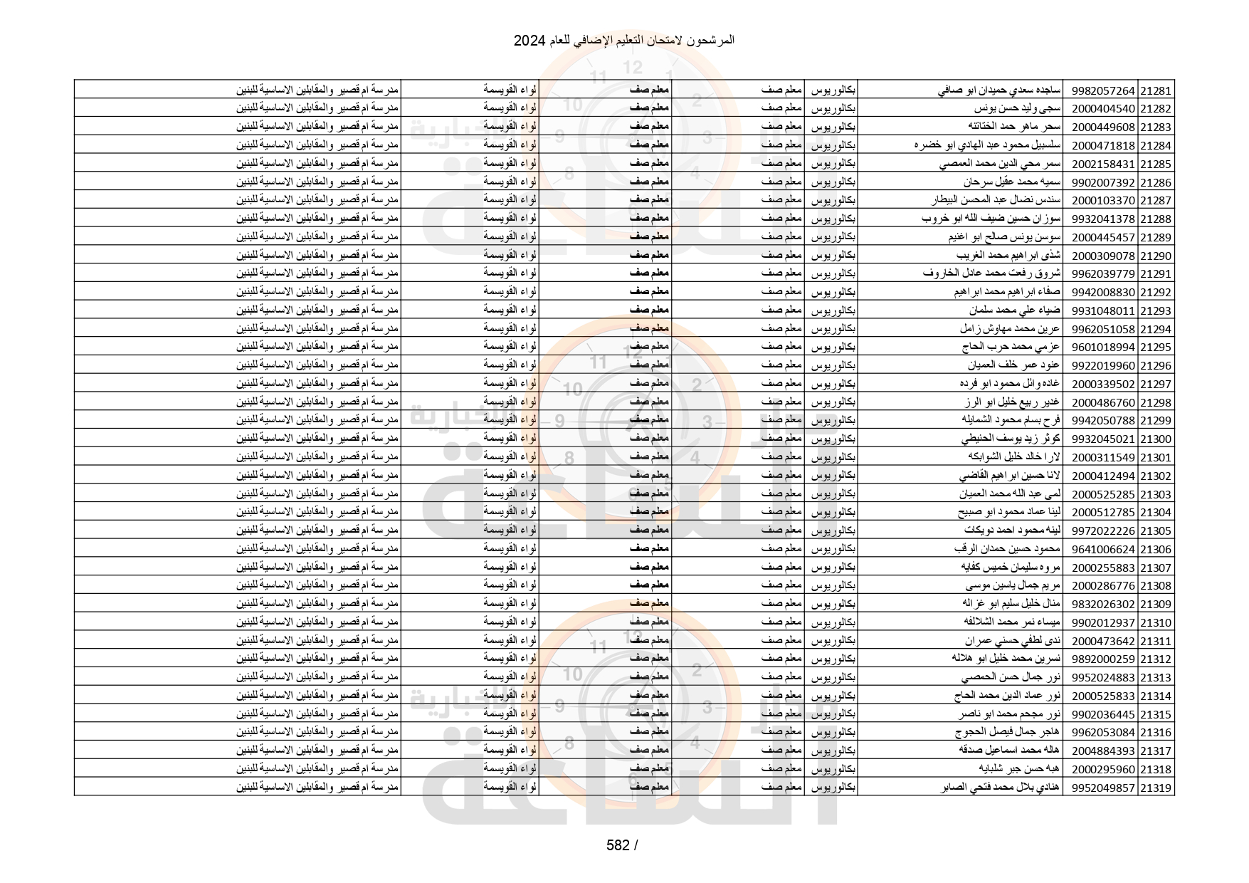 Madar Al-Saa Images 0.381683182289162