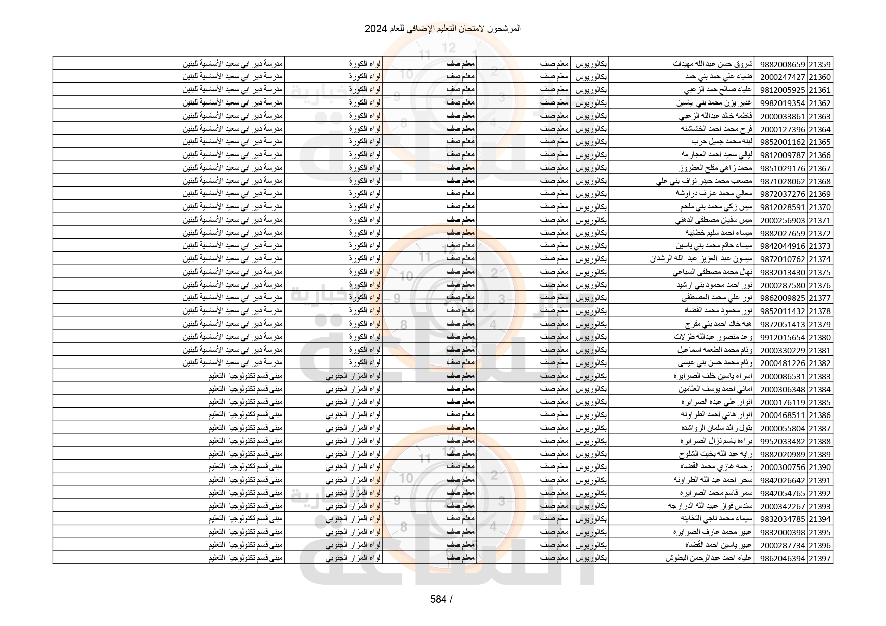 Madar Al-Saa Images 0.4777152403449956