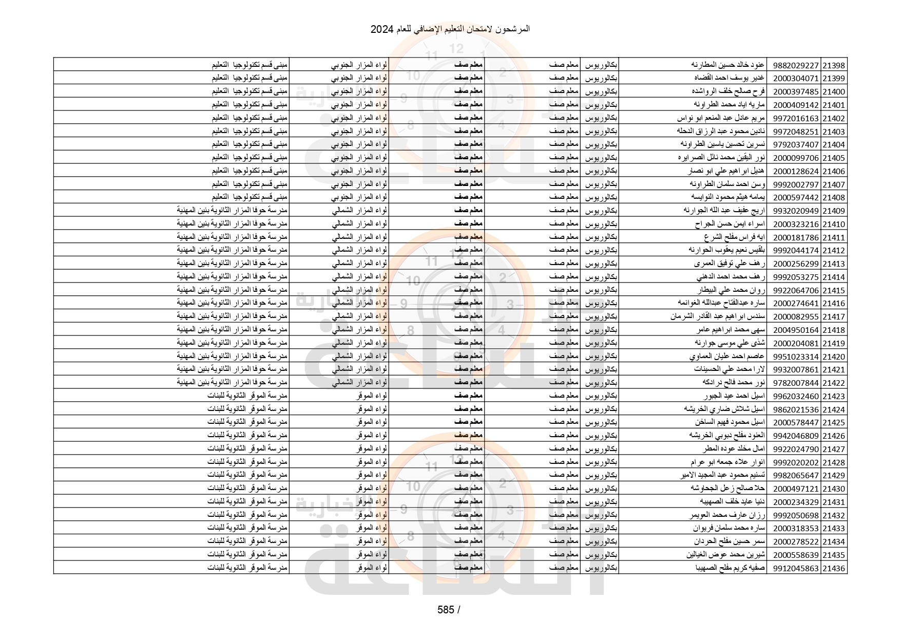 Madar Al-Saa Images 0.018351736503656513