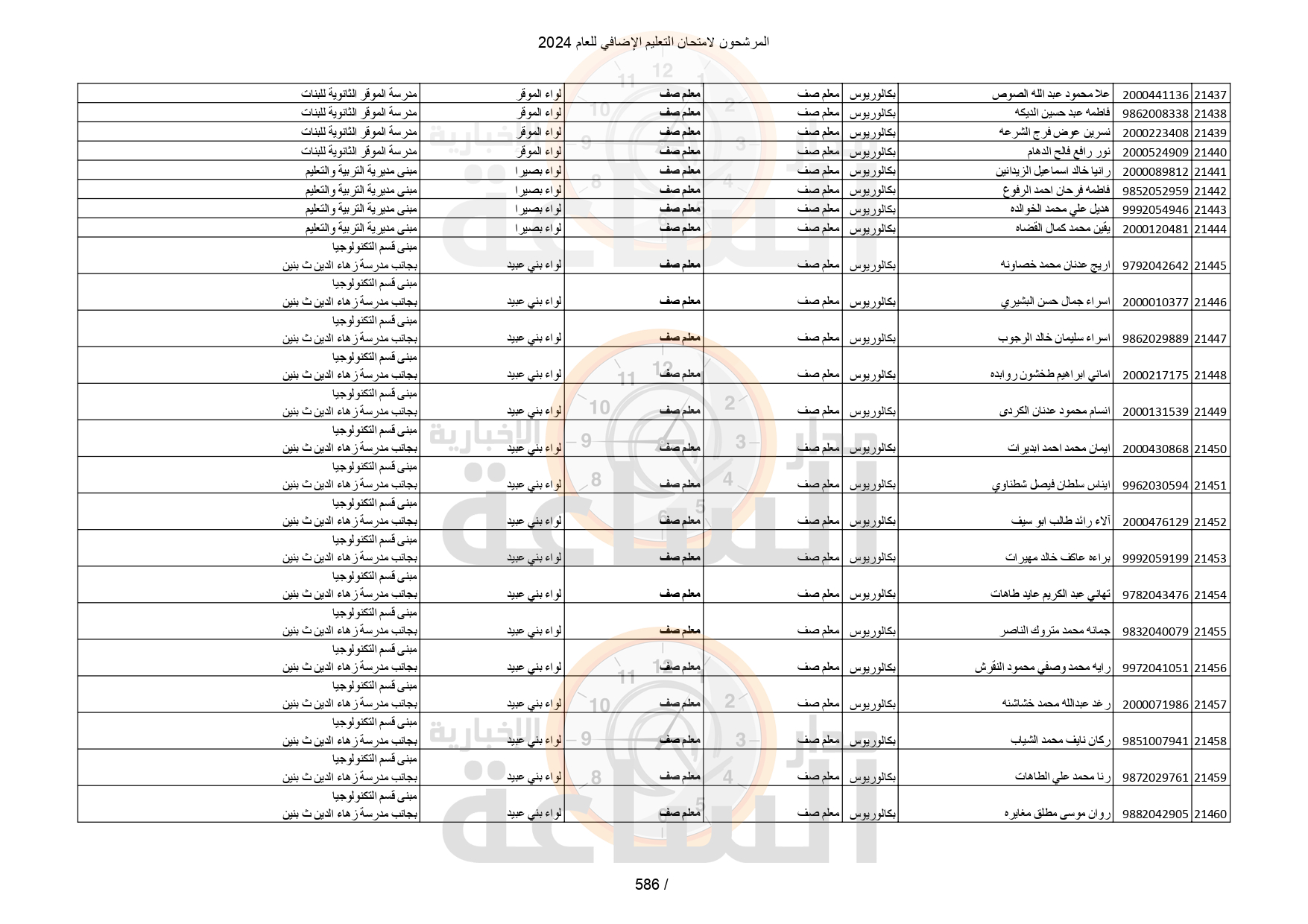 Madar Al-Saa Images 0.5653724587850235