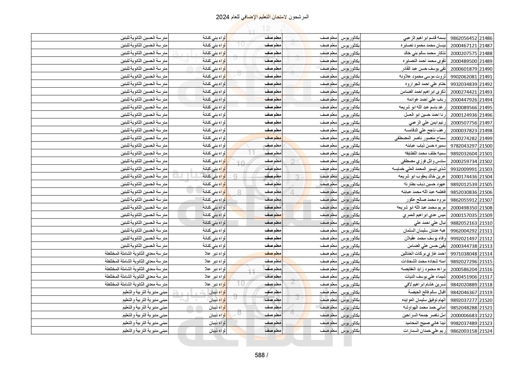 Madar Al-Saa Images 0.41995168611698497