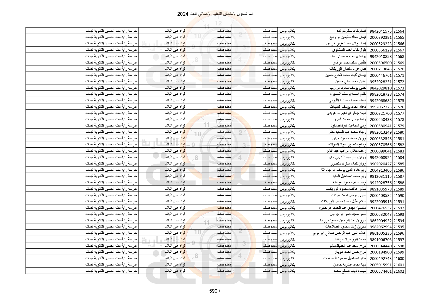 Madar Al-Saa Images 0.1270674190694585