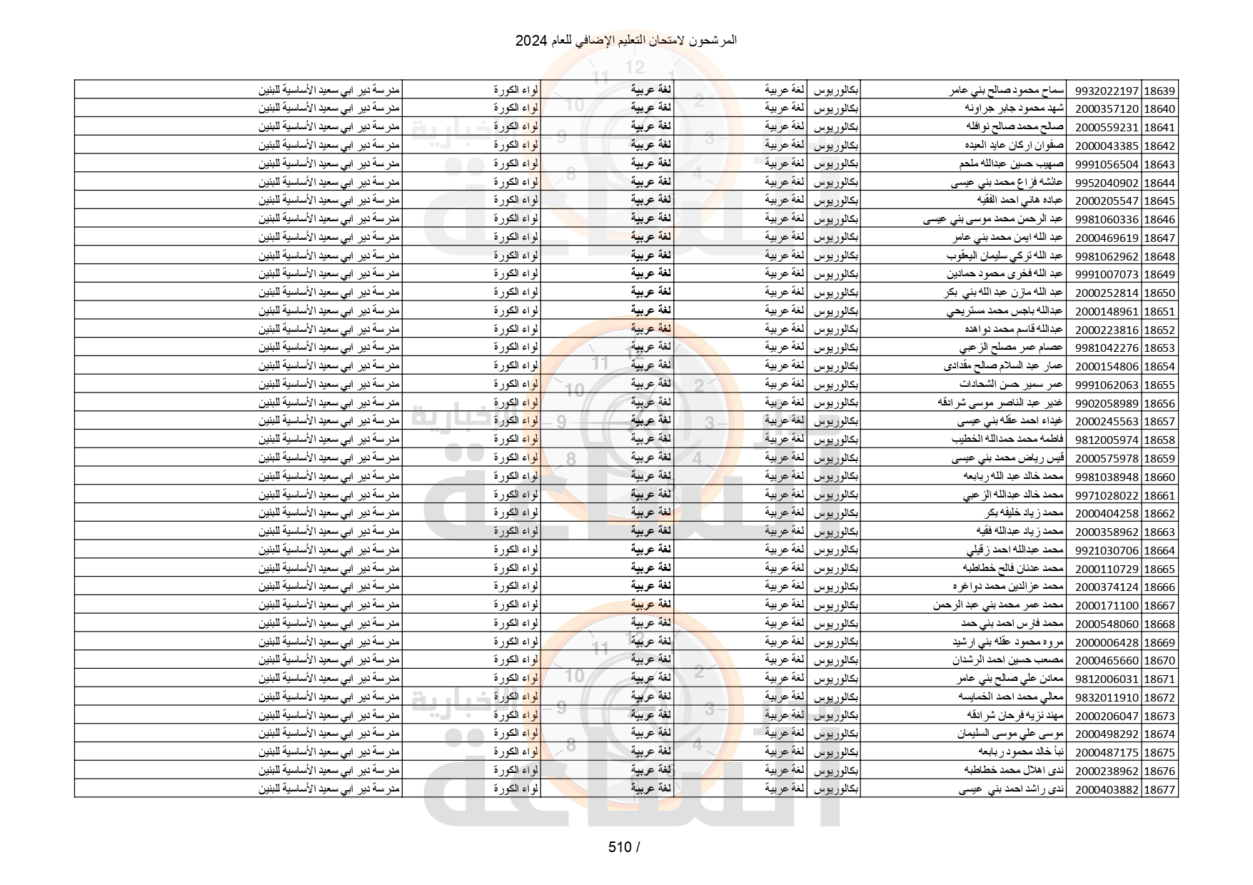 Madar Al-Saa Images 0.8735344212176668