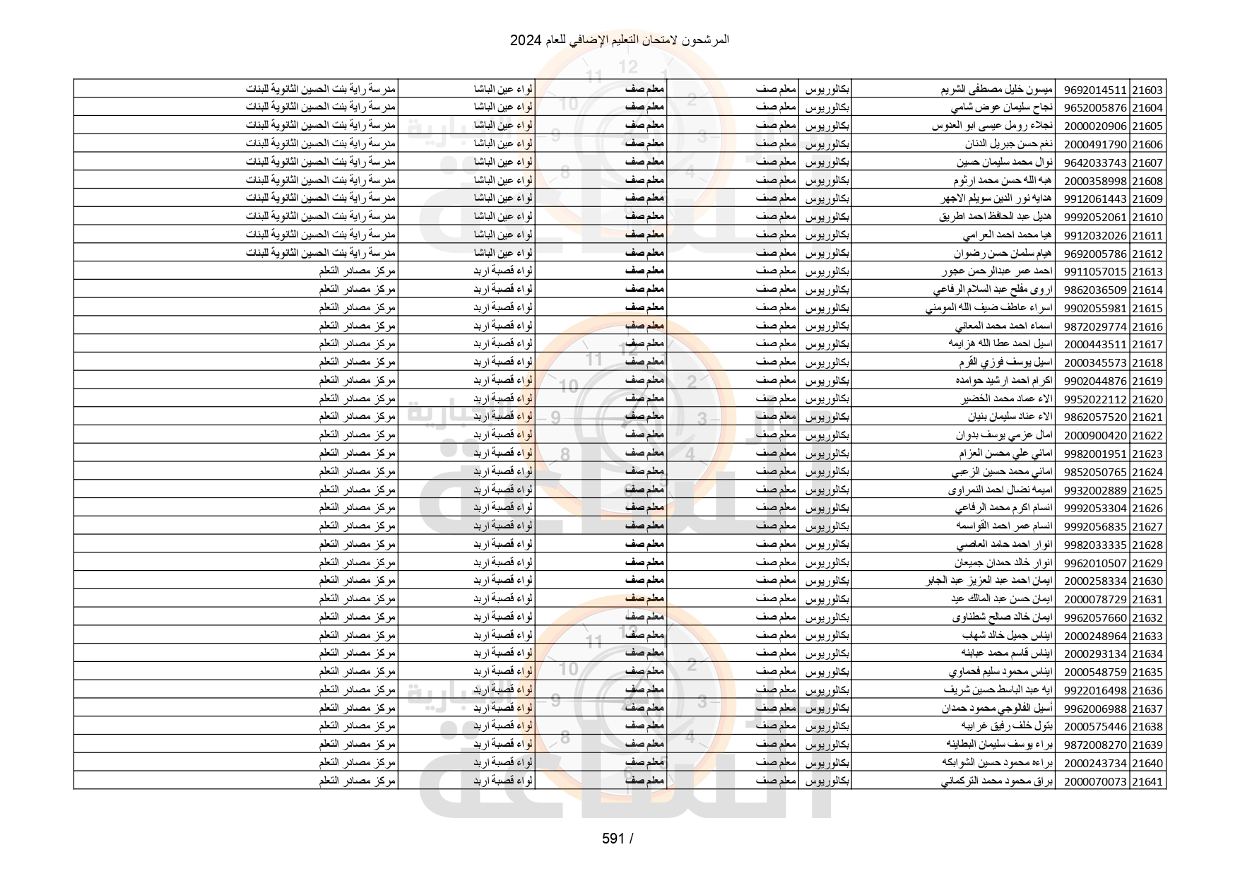 Madar Al-Saa Images 0.3316465596475806