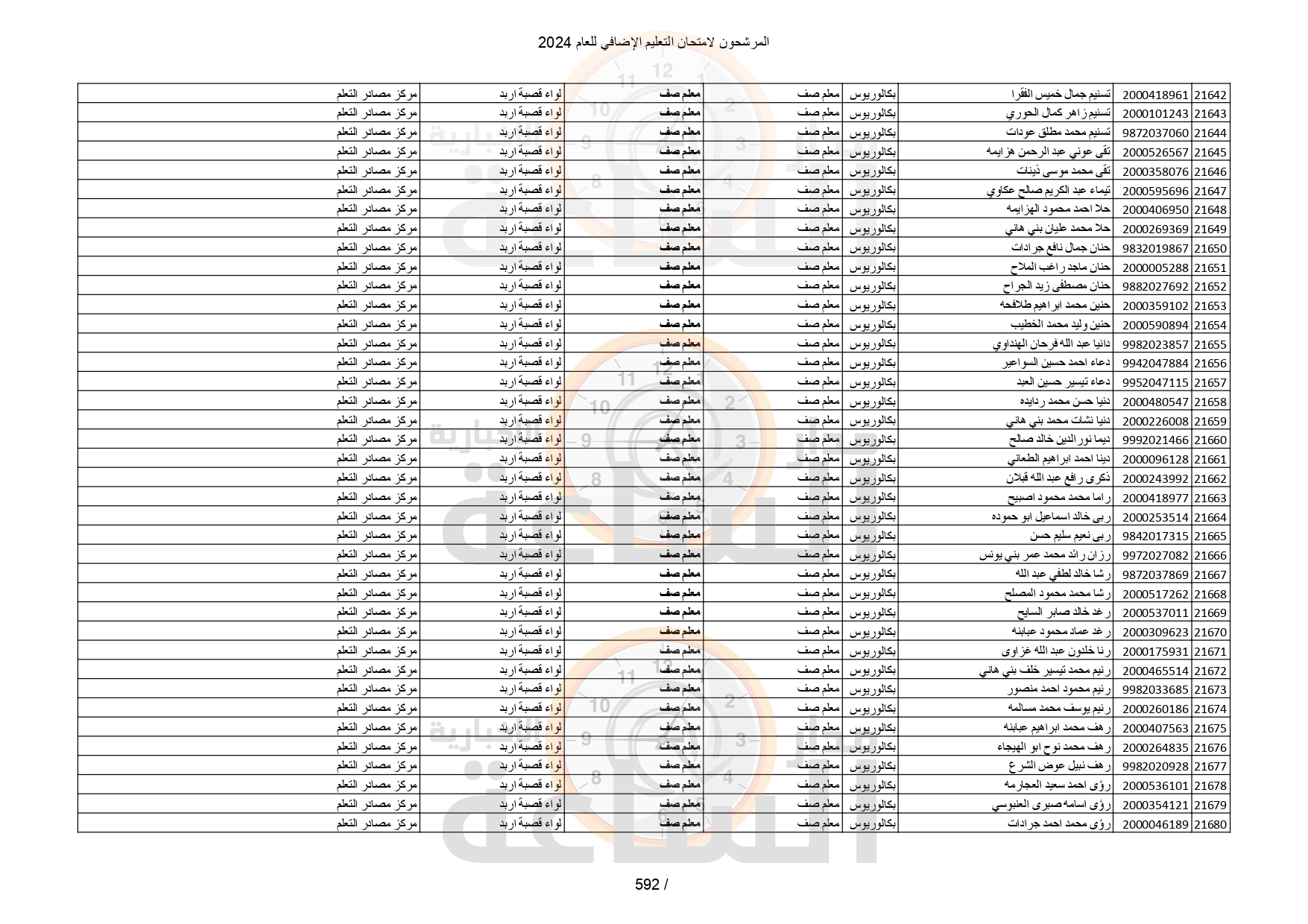 Madar Al-Saa Images 0.6171127453464431