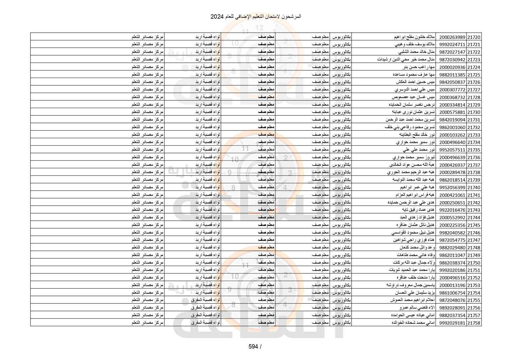 Madar Al-Saa Images 0.04087616323903642