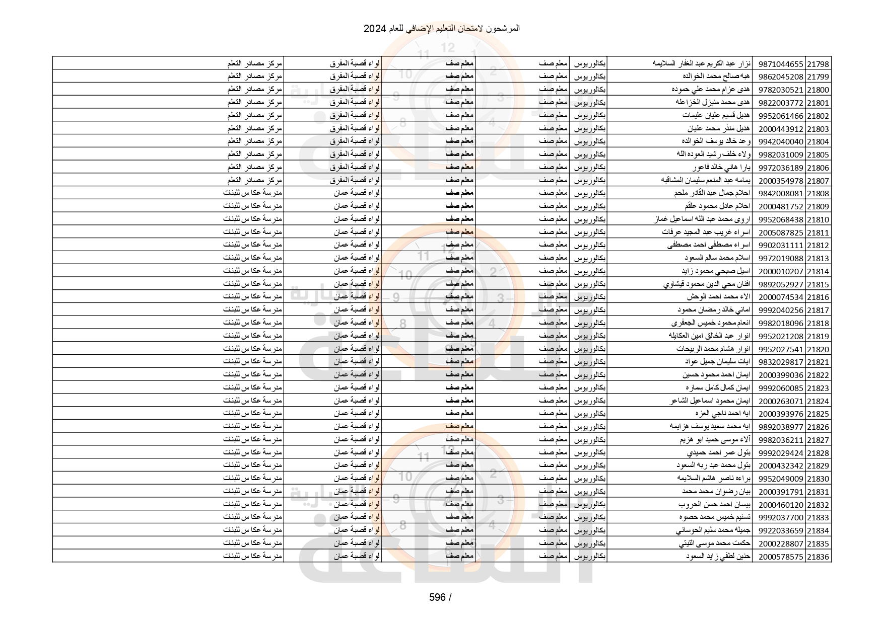 Madar Al-Saa Images 0.36197890781977105