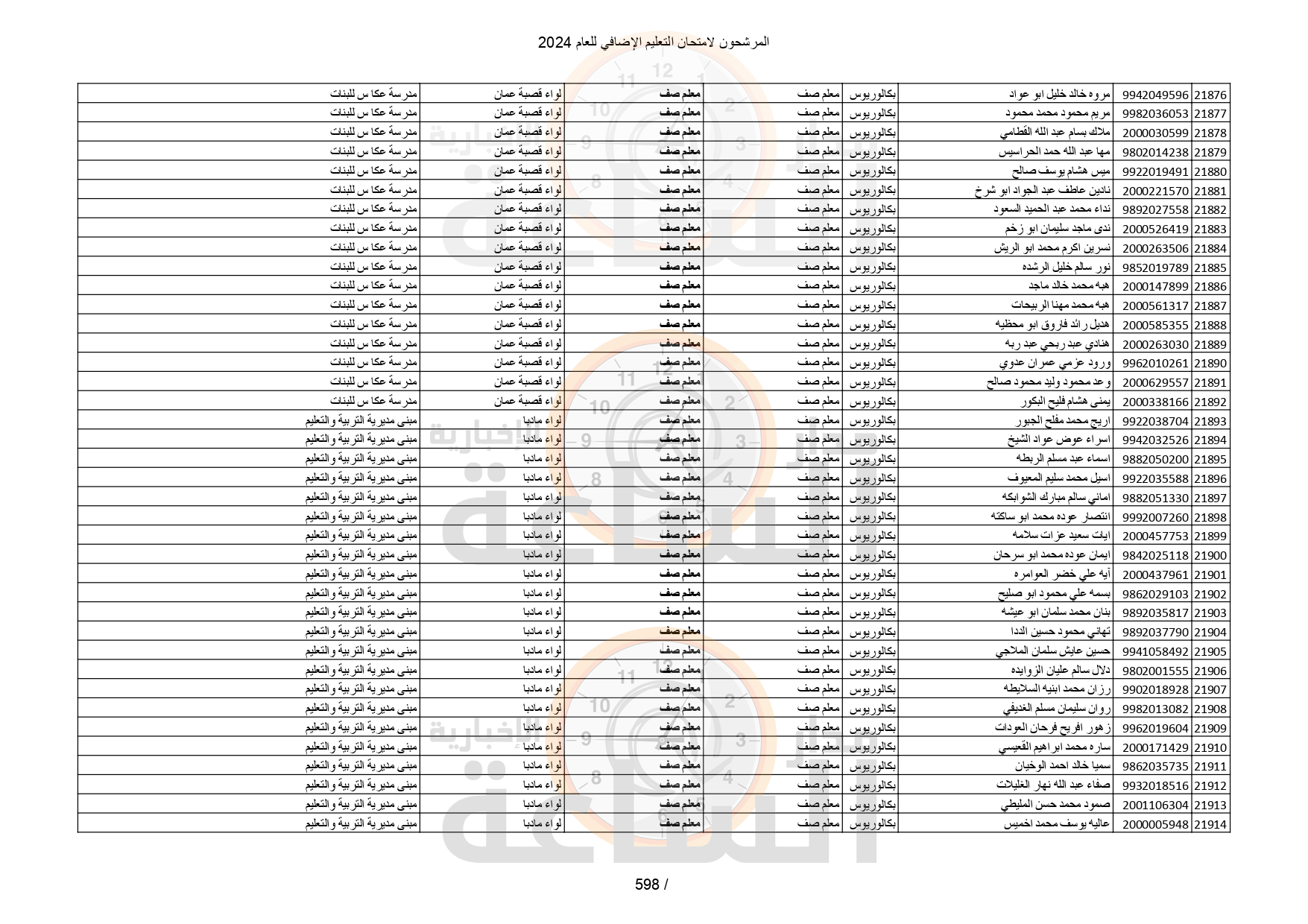 Madar Al-Saa Images 0.6037106328678359