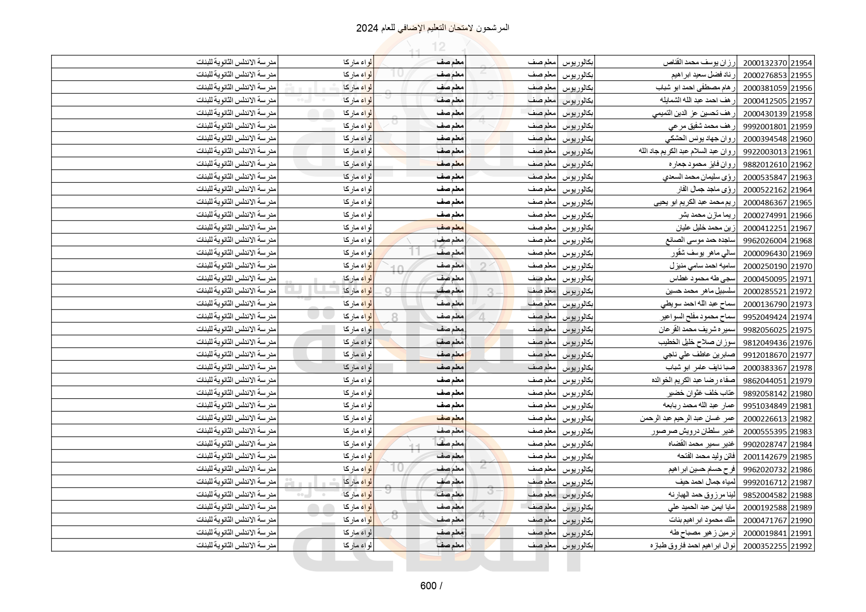 Madar Al-Saa Images 0.8817409823580968