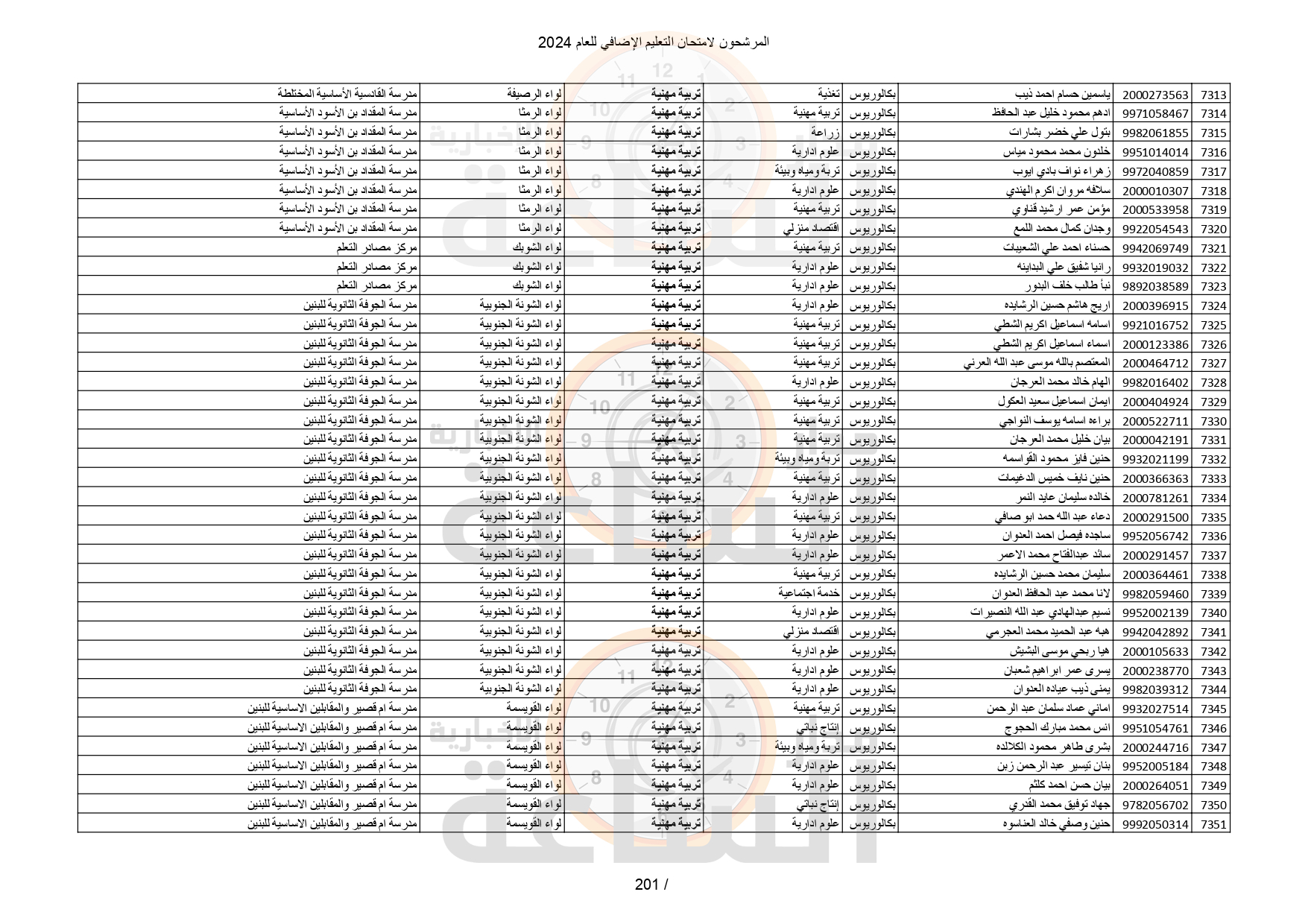 Madar Al-Saa Images 0.8150285777153548