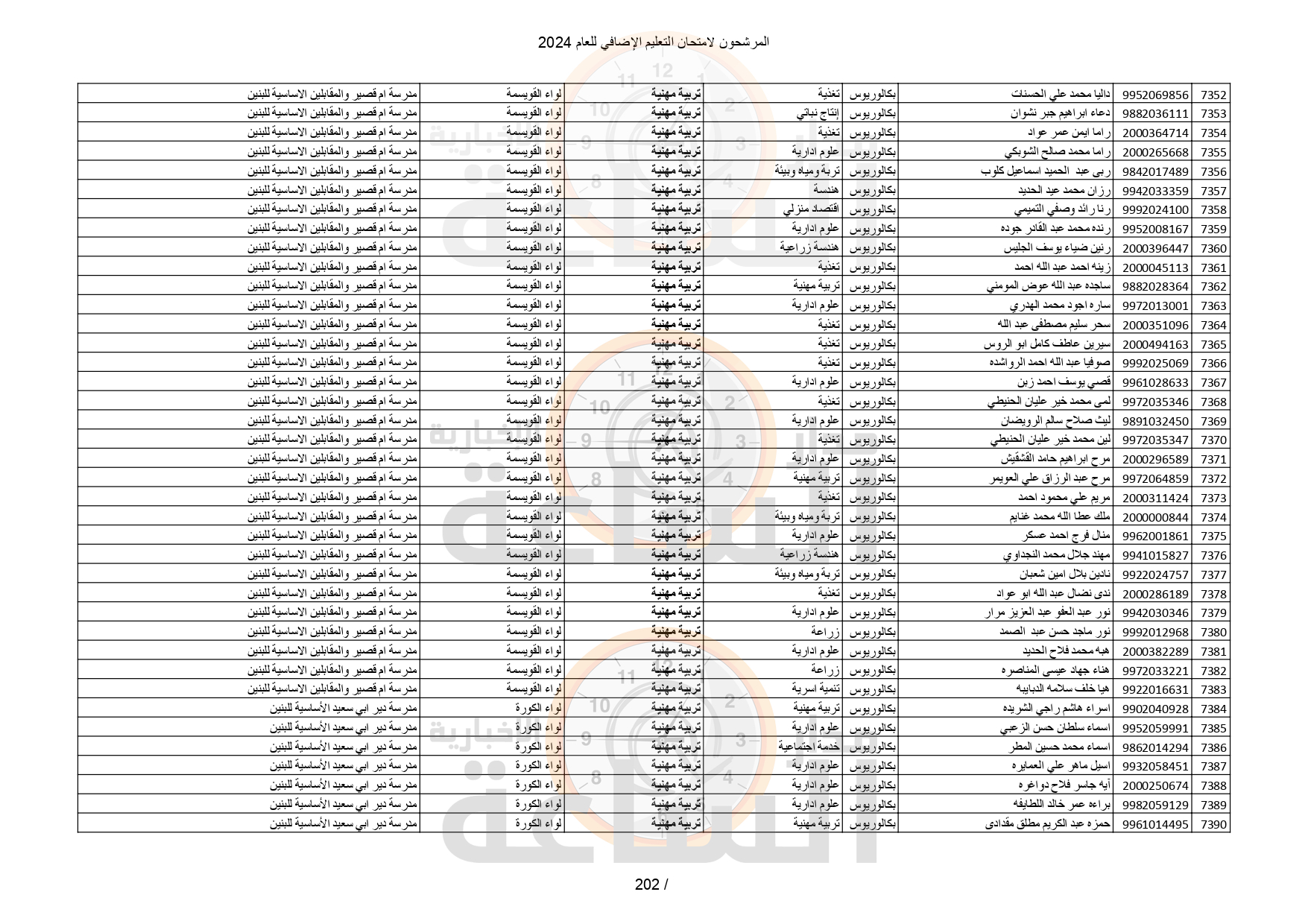 Madar Al-Saa Images 0.7495513628217707