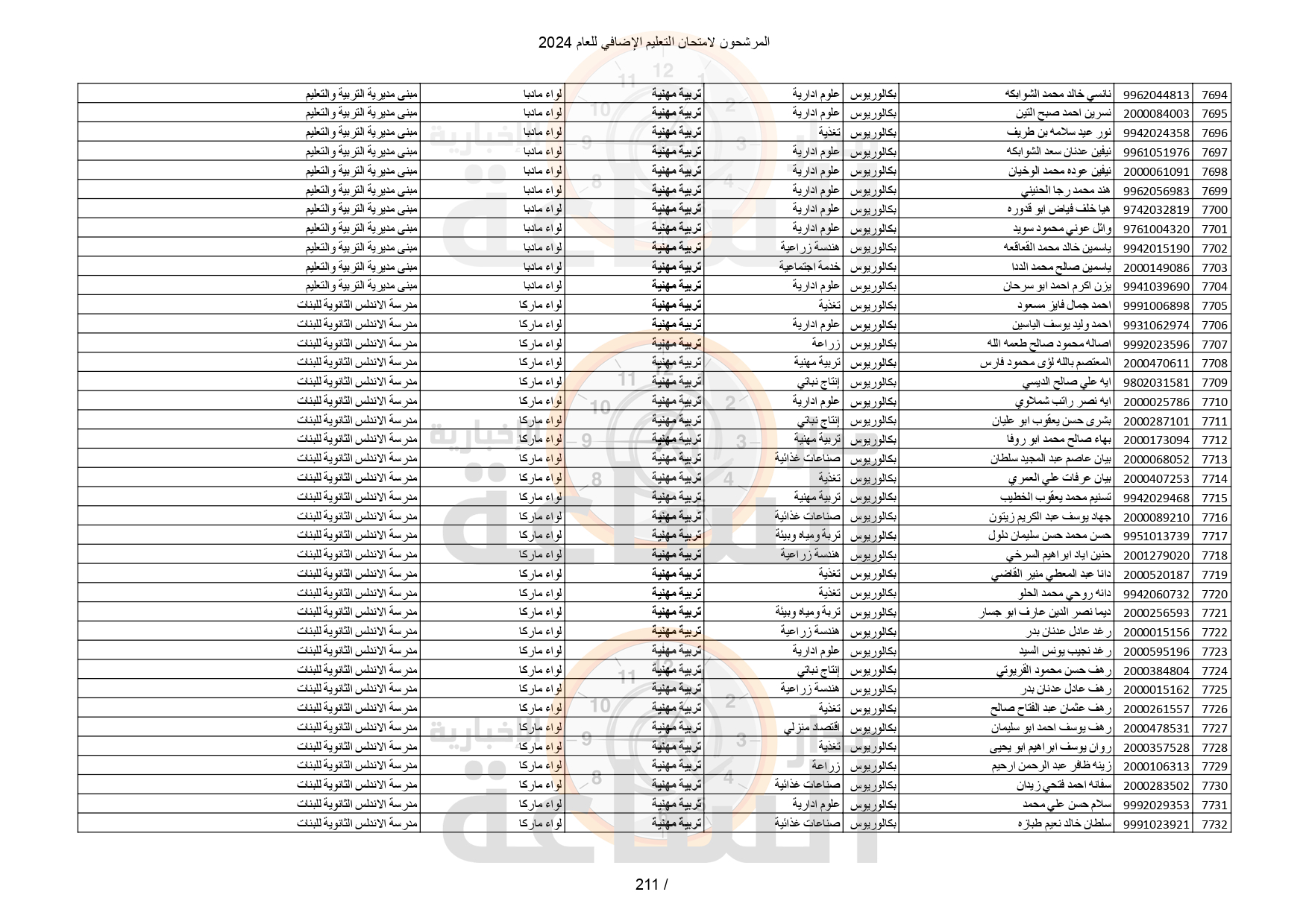 Madar Al-Saa Images 0.20554124224264547