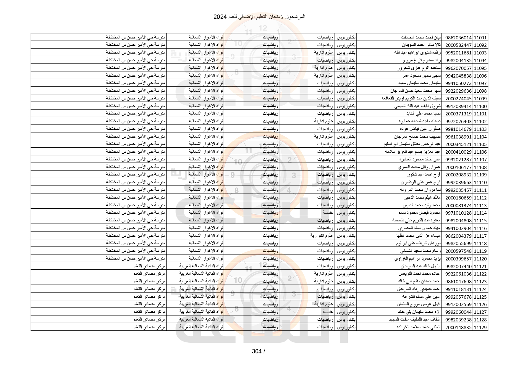 Madar Al-Saa Images 0.43699275915785374