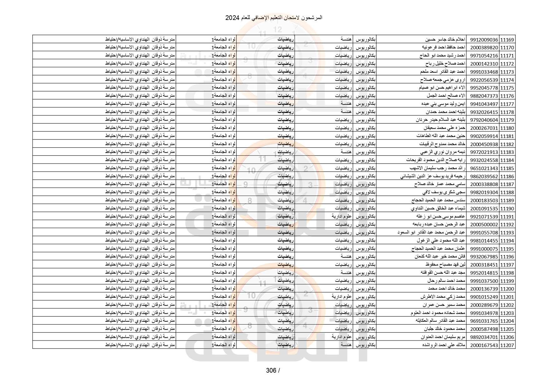 Madar Al-Saa Images 0.8319686222559872