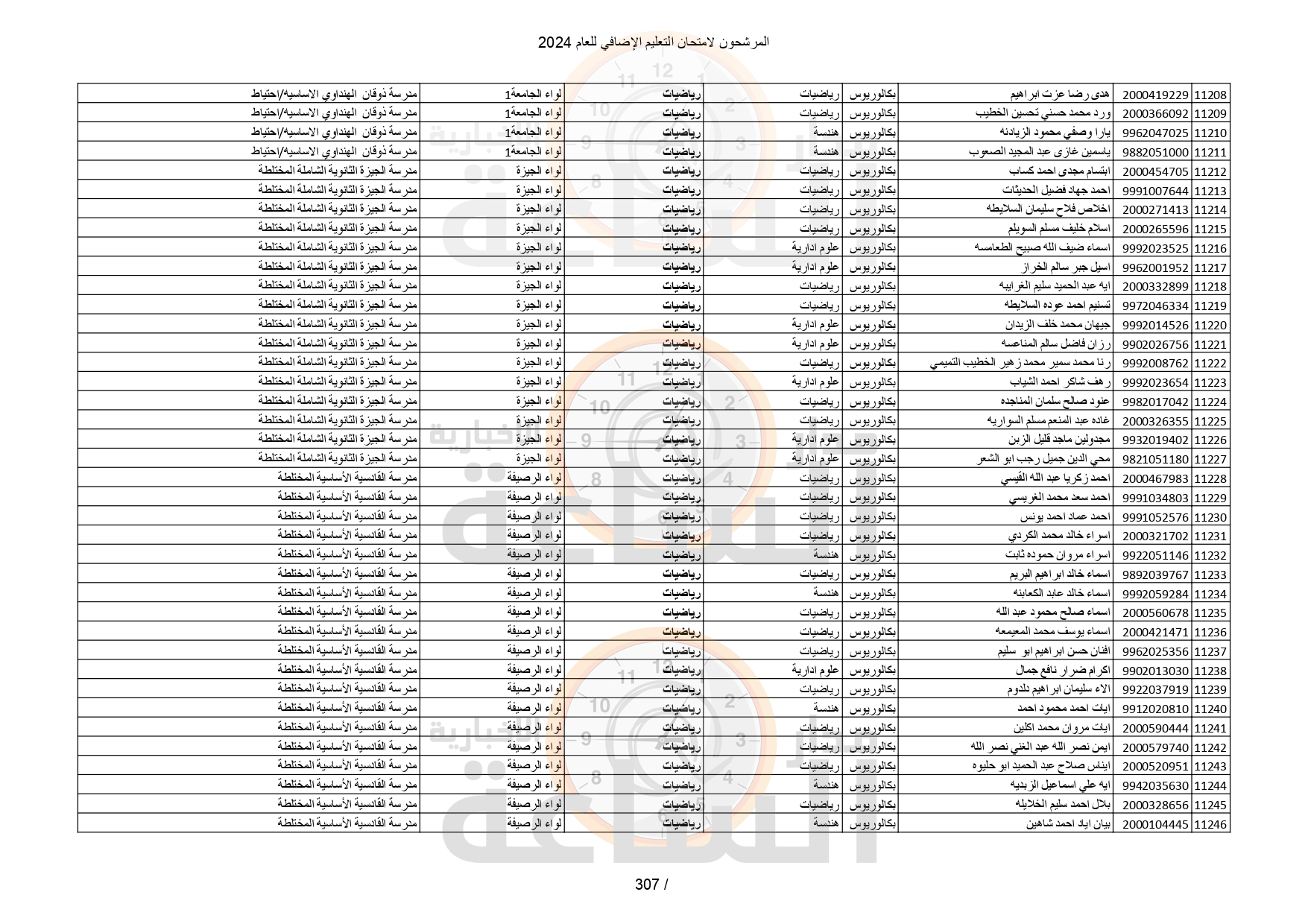Madar Al-Saa Images 0.9283876575169803