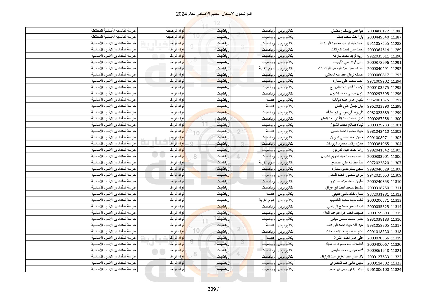 Madar Al-Saa Images 0.19257602705986887