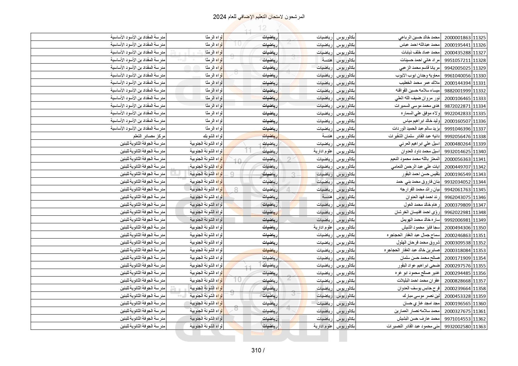 Madar Al-Saa Images 0.7019767253761751