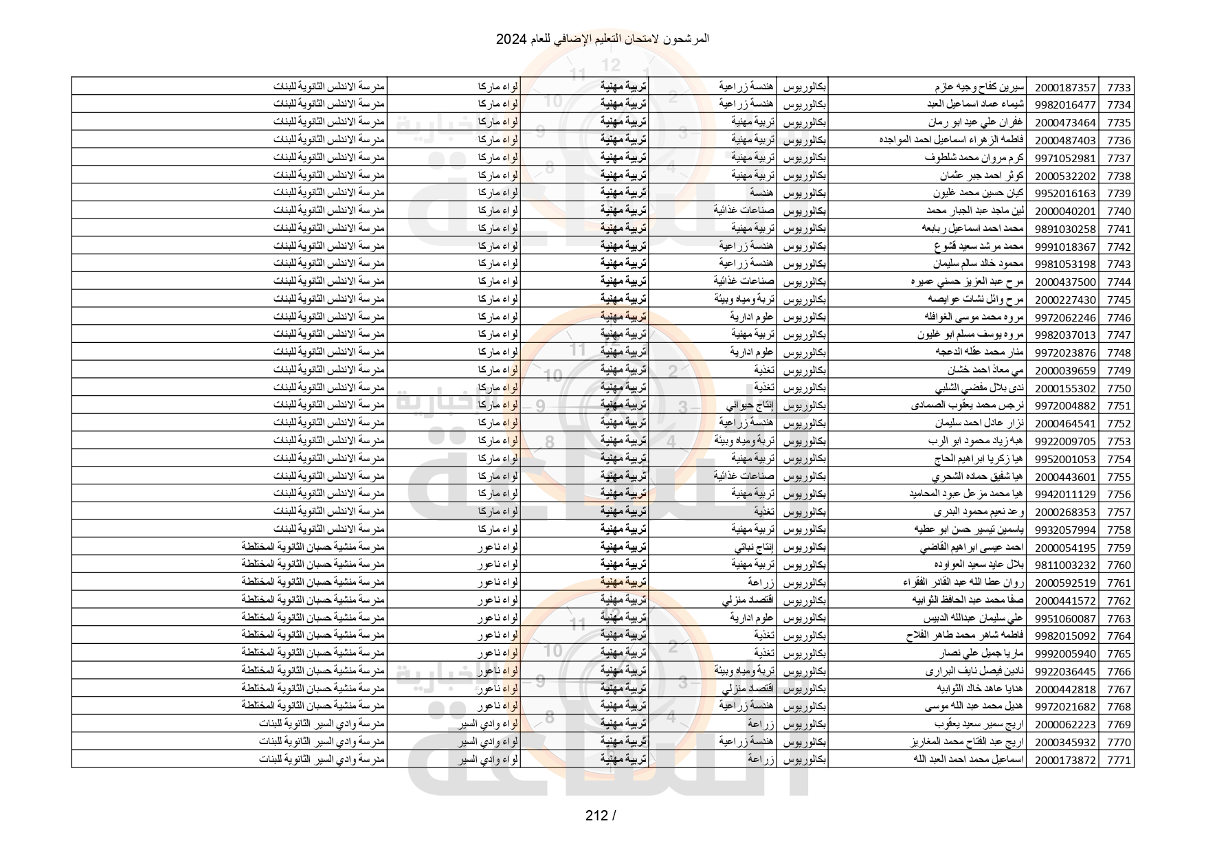 Madar Al-Saa Images 0.939020215738297