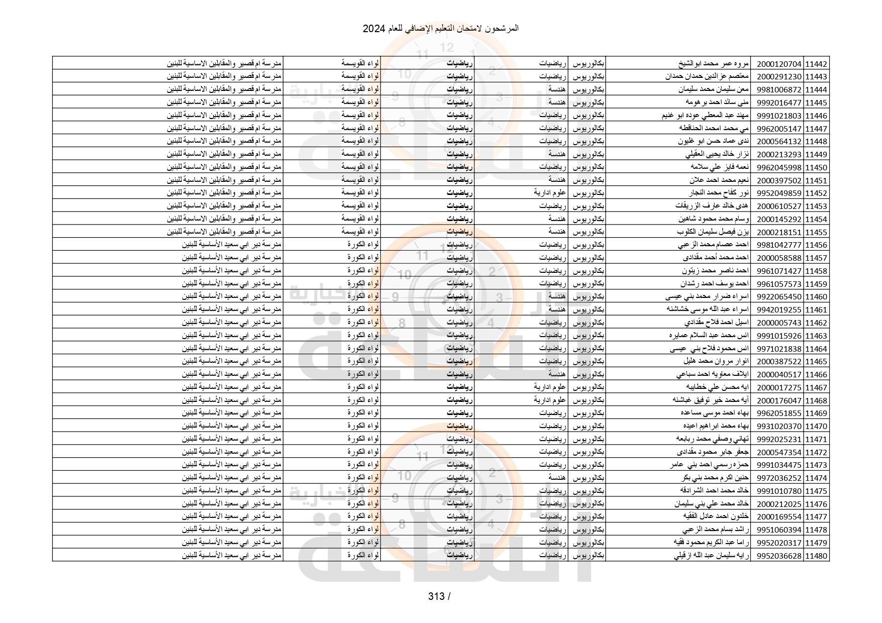 Madar Al-Saa Images 0.3822889187530729
