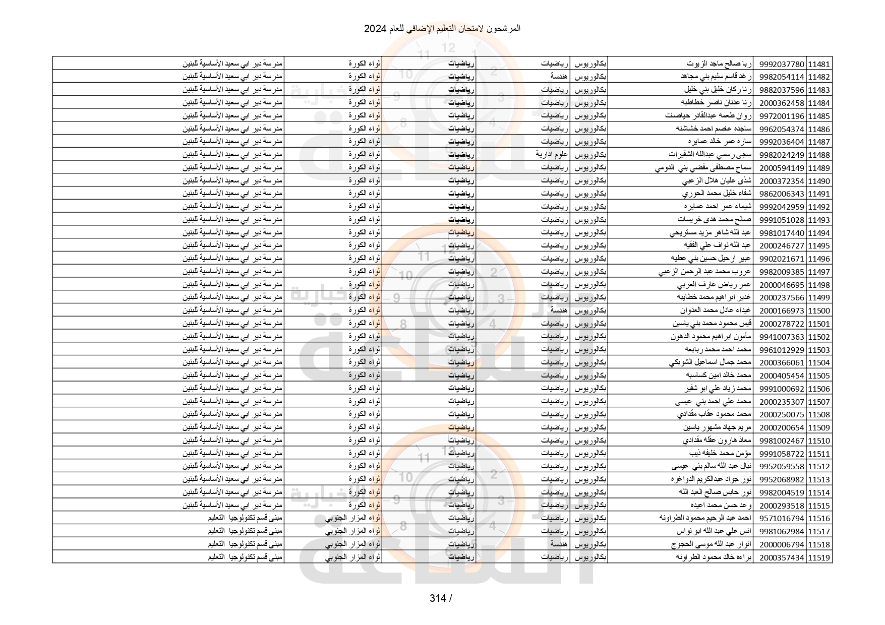 Madar Al-Saa Images 0.7436868888802874