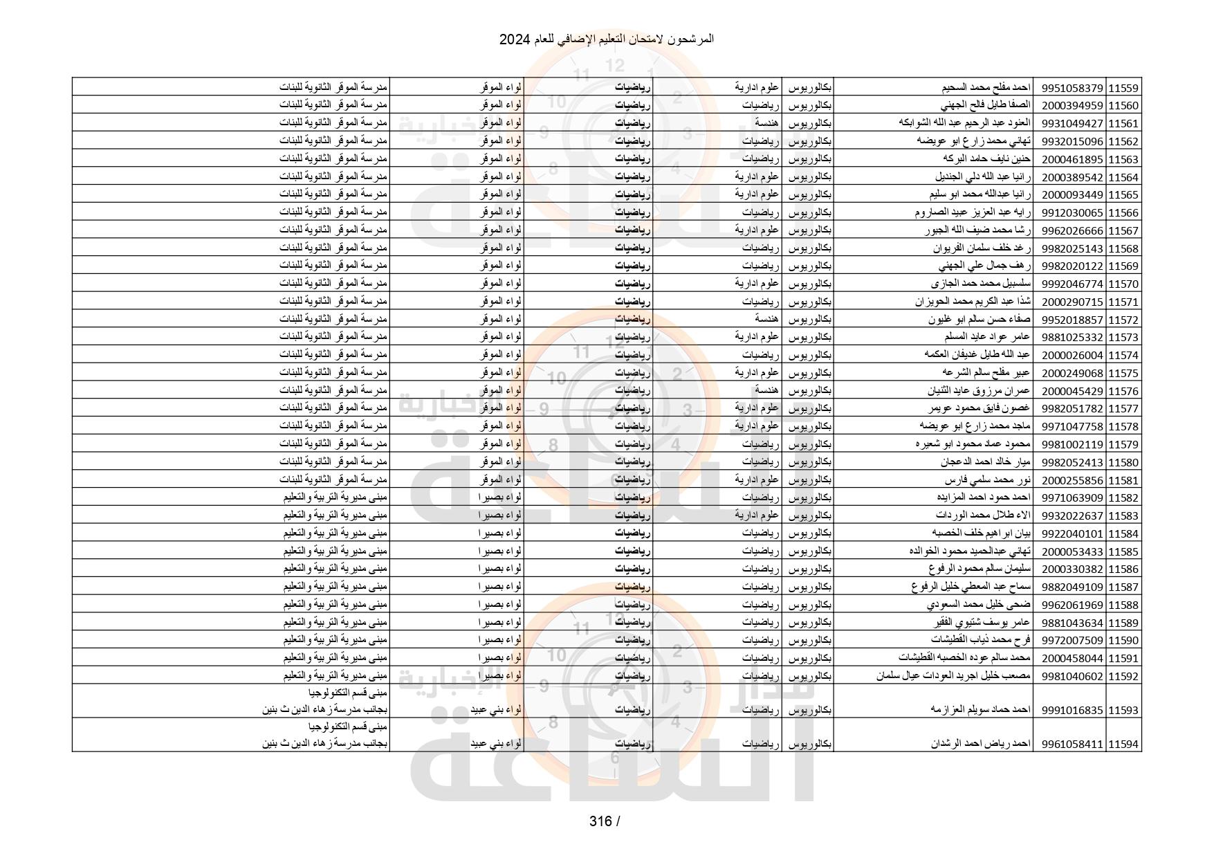 Madar Al-Saa Images 0.6812635739506143