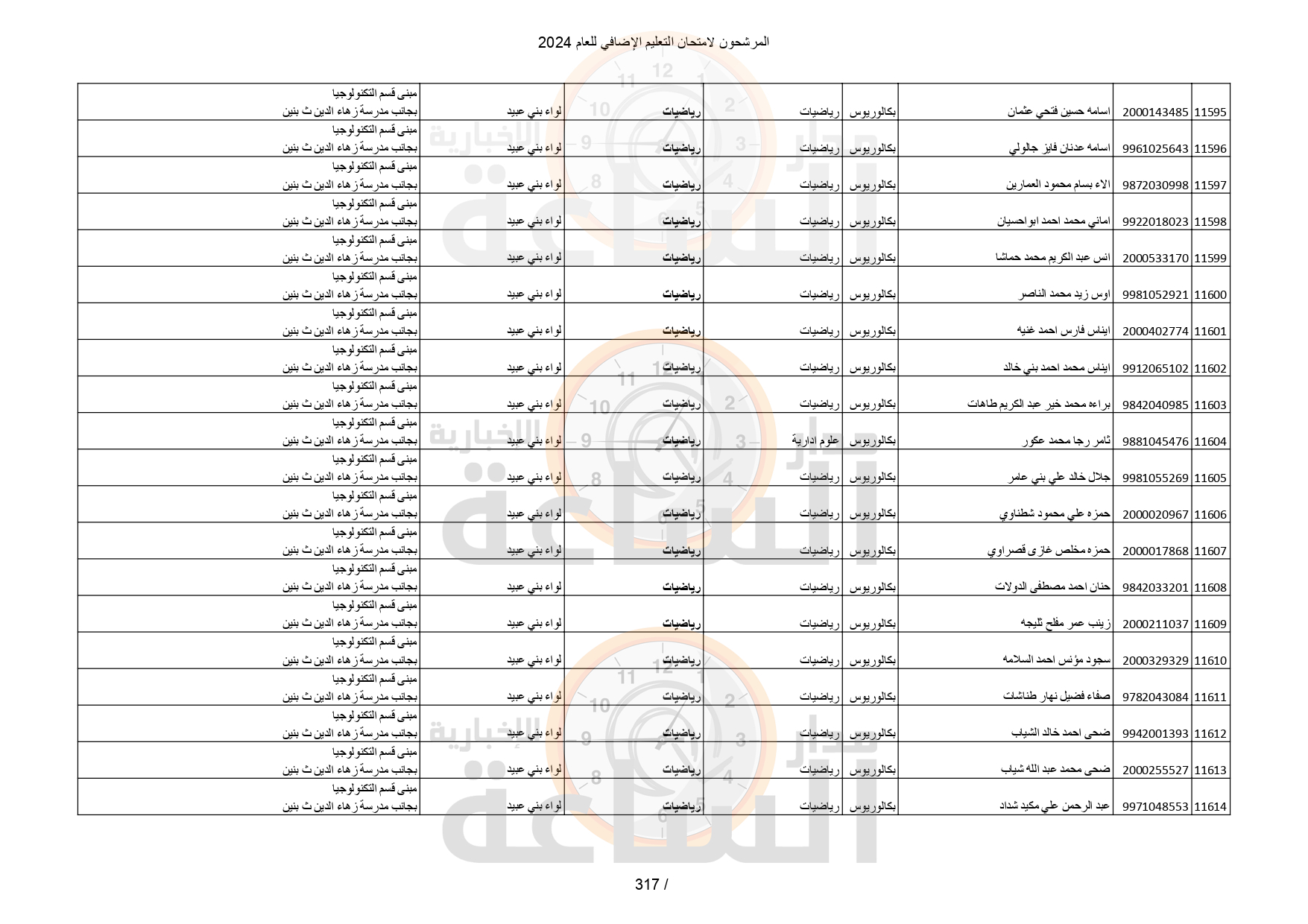 Madar Al-Saa Images 0.9409523455133006
