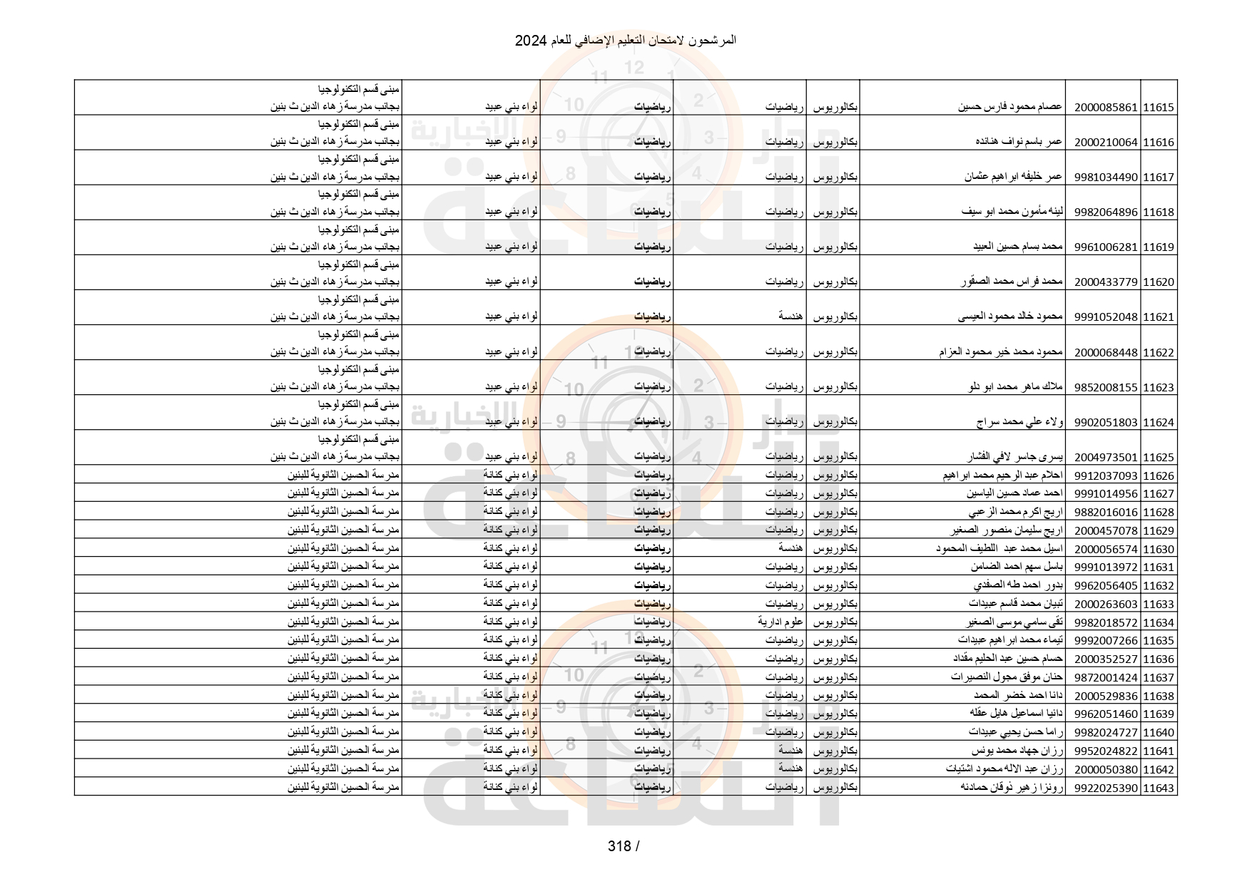 Madar Al-Saa Images 0.32741726065566445