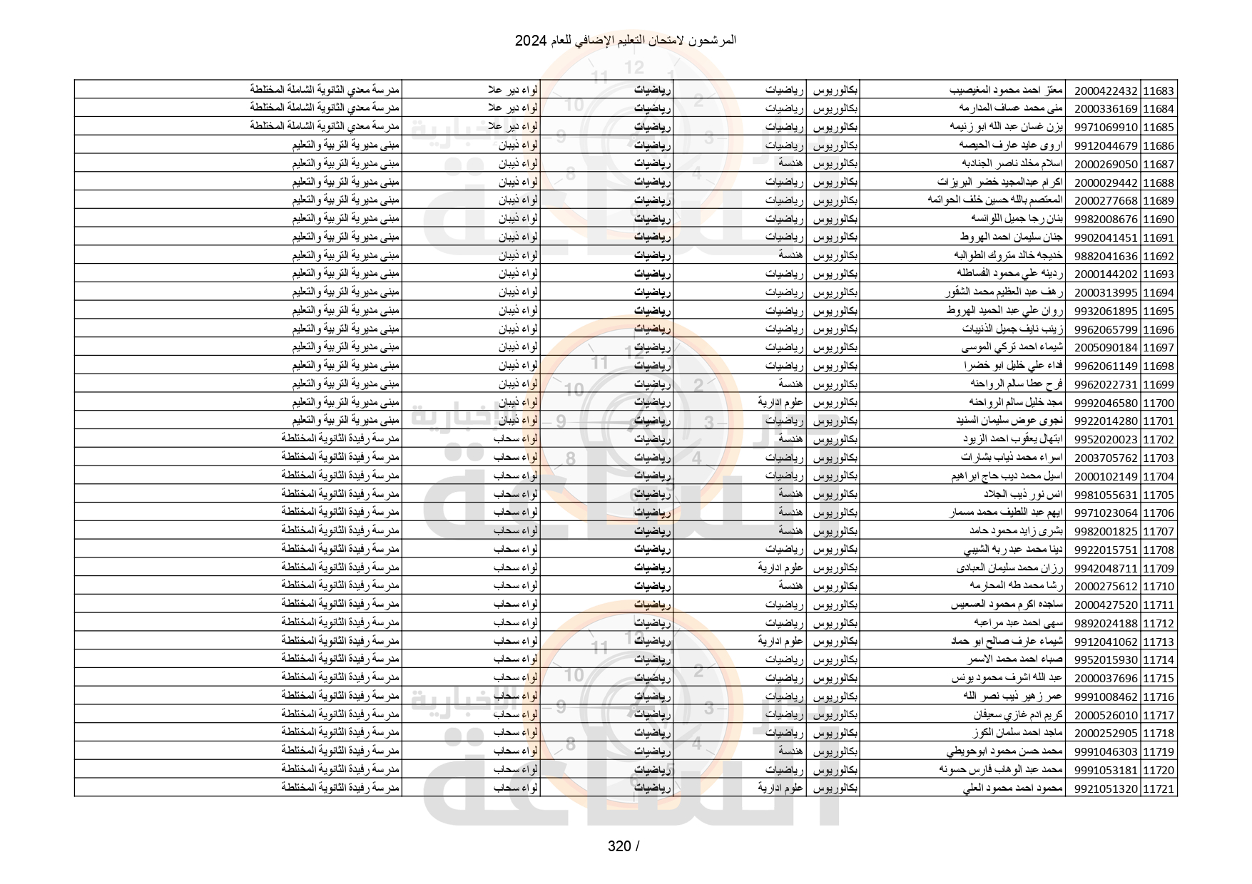 Madar Al-Saa Images 0.15513671190636869