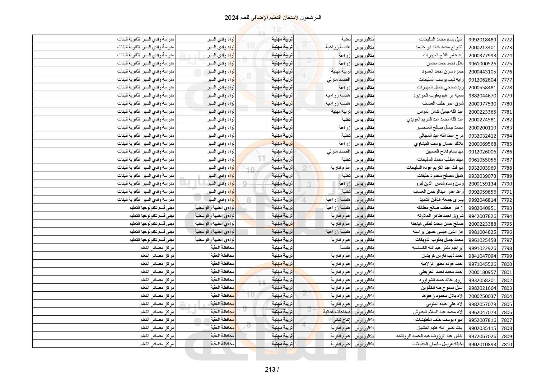 Madar Al-Saa Images 0.492647973303449