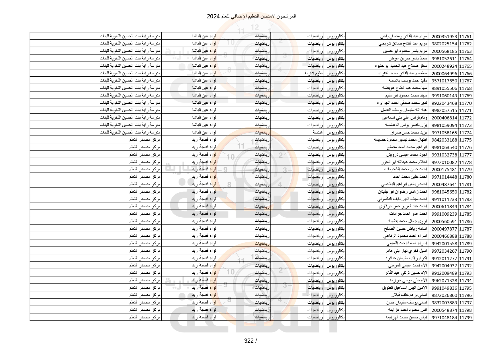 Madar Al-Saa Images 0.25875692375817194