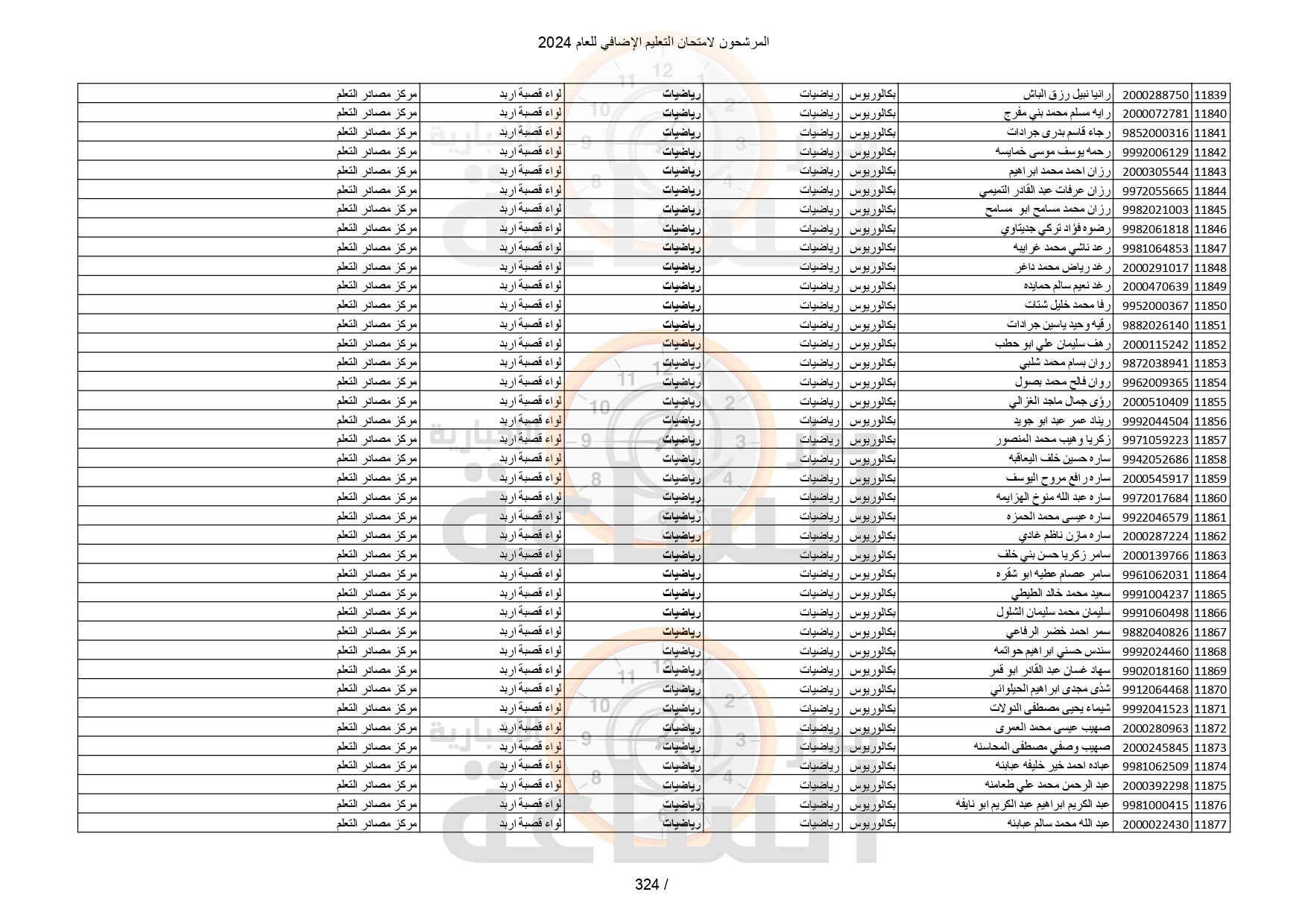 Madar Al-Saa Images 0.5761646073381856