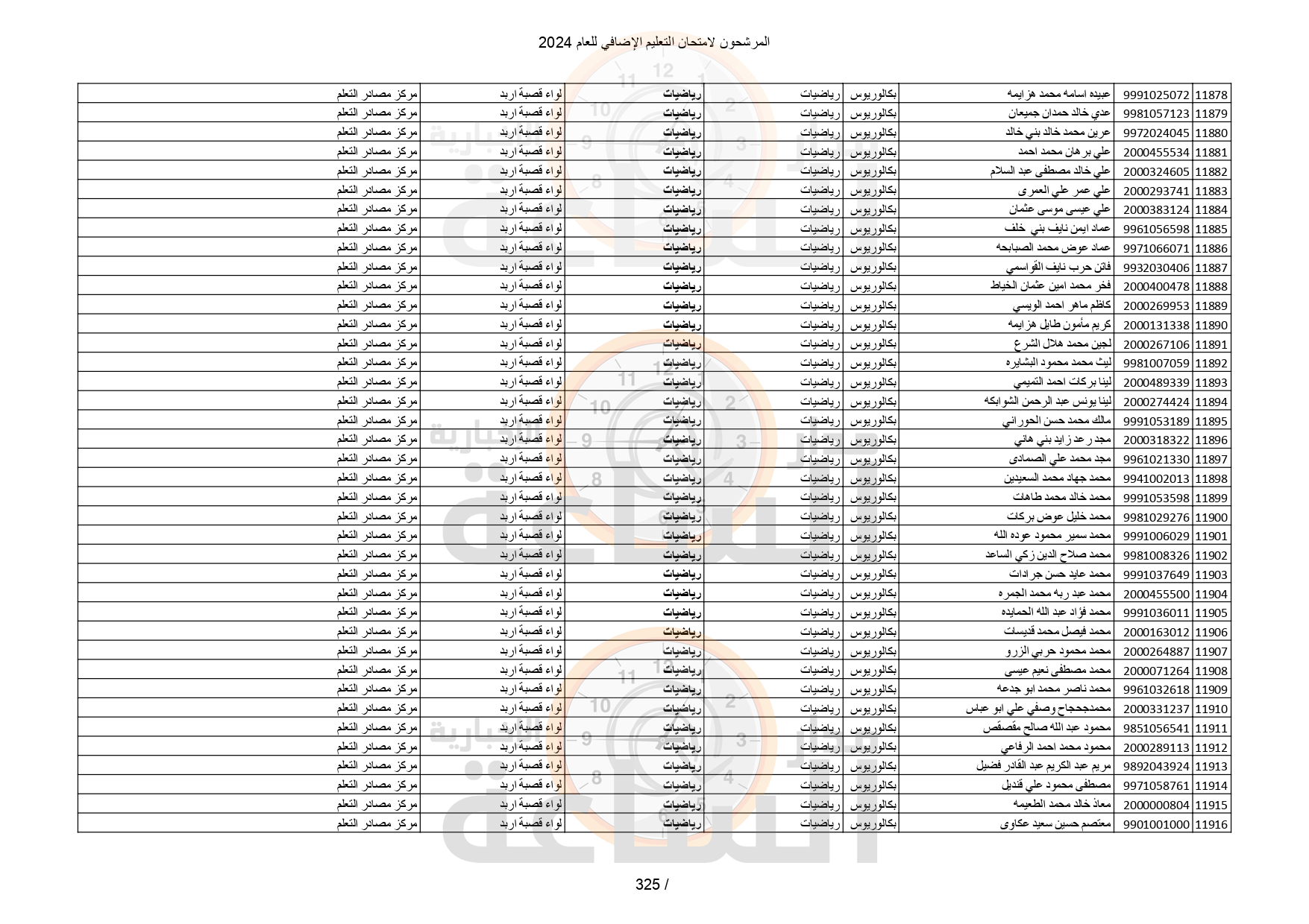 Madar Al-Saa Images 0.7305341893396613