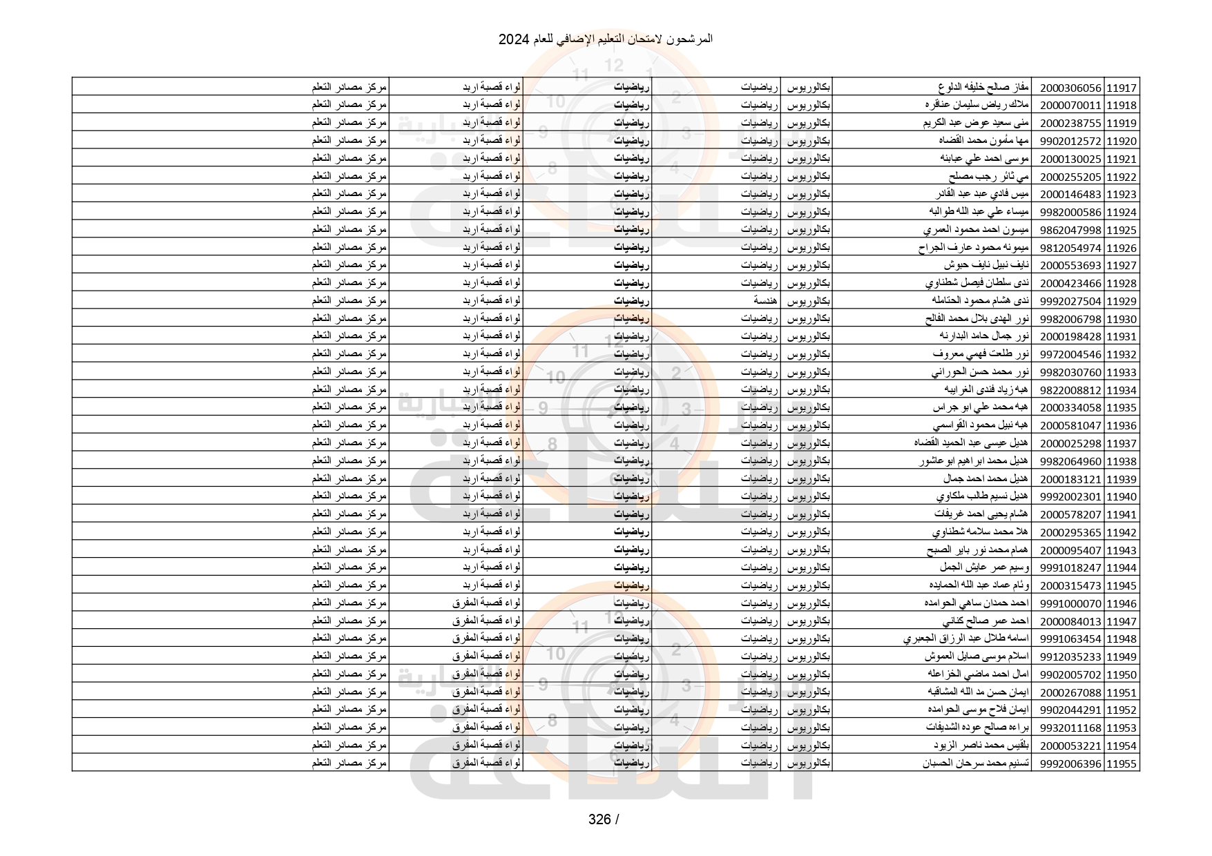 Madar Al-Saa Images 0.6391896660683538