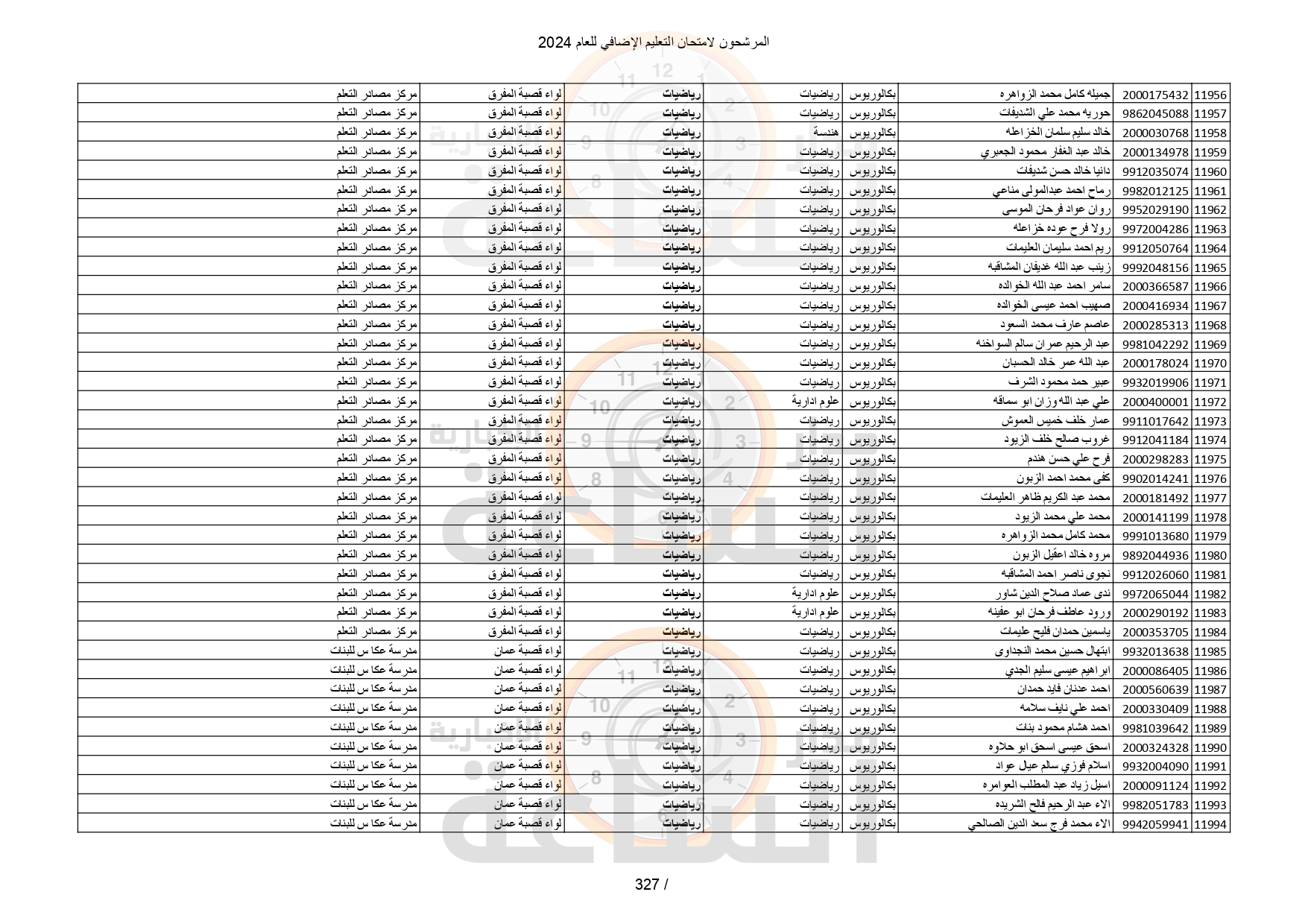 Madar Al-Saa Images 0.8373746643692717