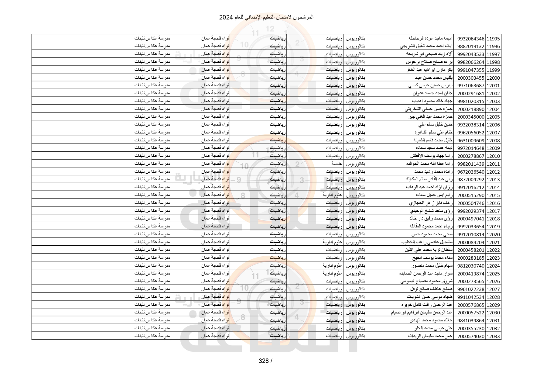 Madar Al-Saa Images 0.3581332183992181