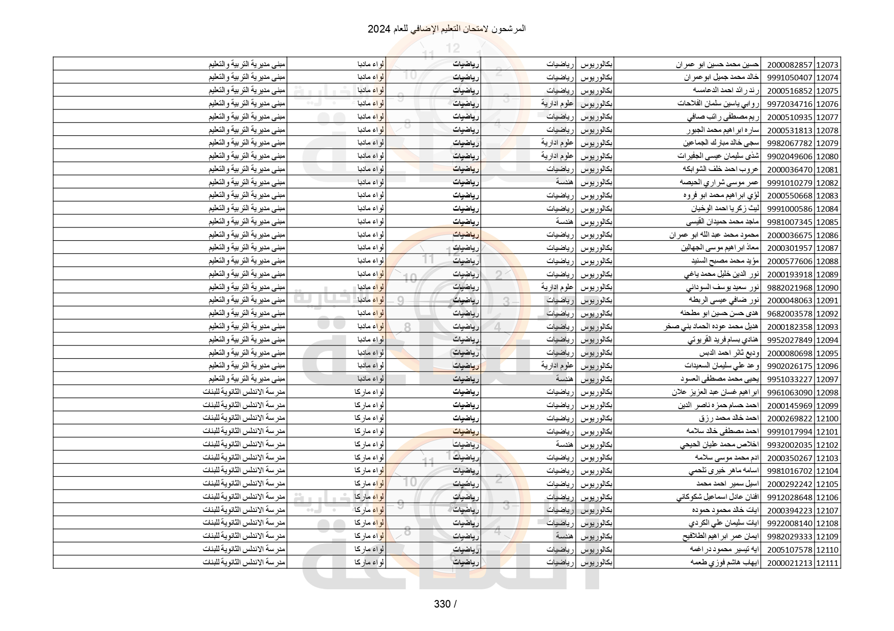 Madar Al-Saa Images 0.18255066400318842