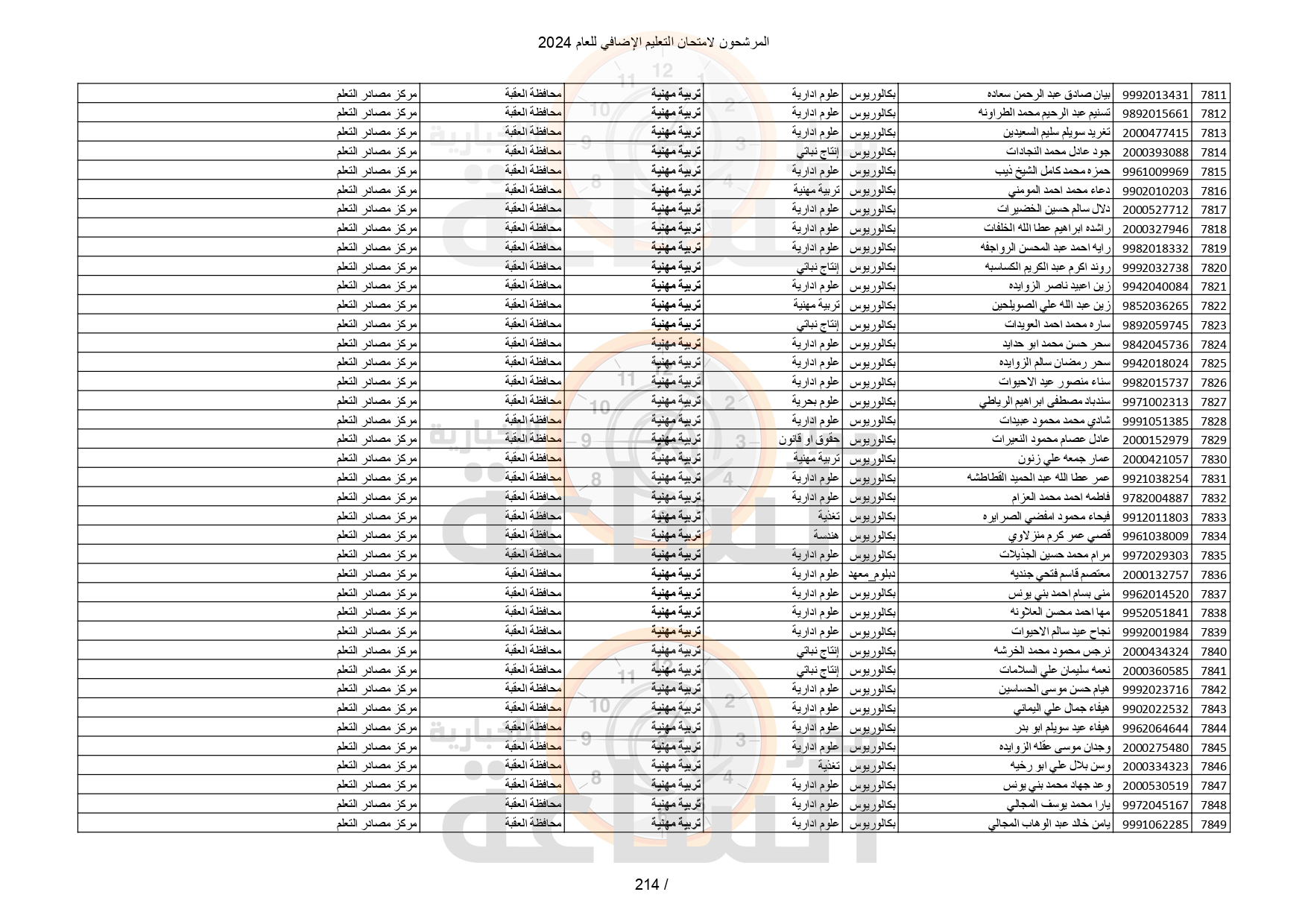 Madar Al-Saa Images 0.12349588511397891