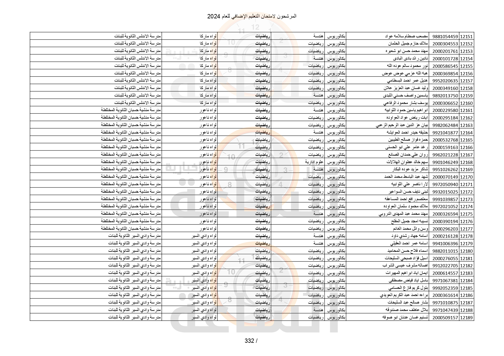 Madar Al-Saa Images 0.8133191025625293