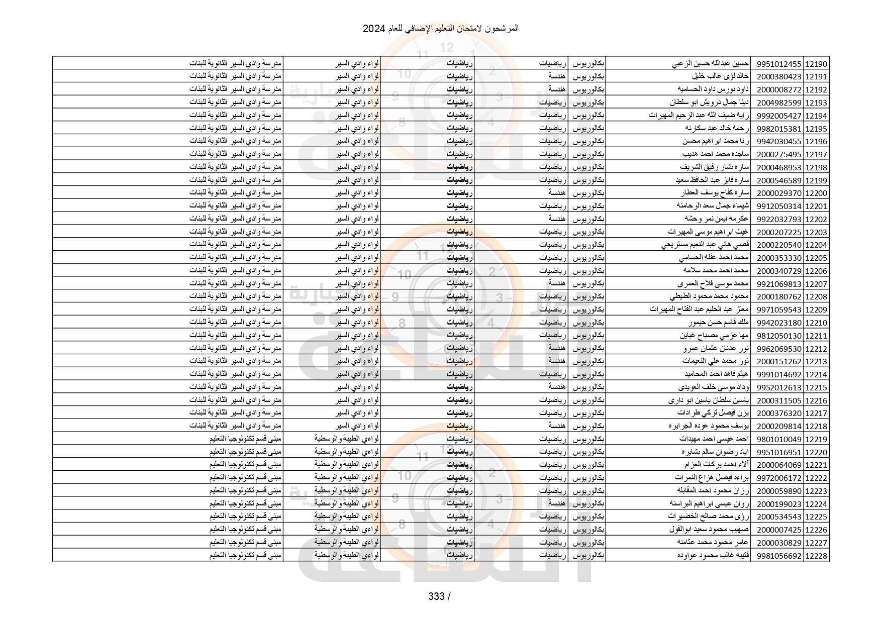 Madar Al-Saa Images 0.06891371229064691
