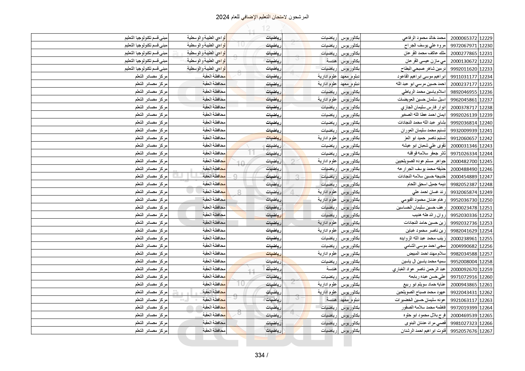 Madar Al-Saa Images 0.7567627430738546