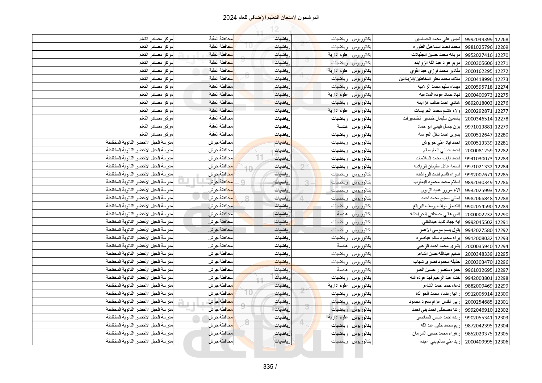 Madar Al-Saa Images 0.009813525998052519
