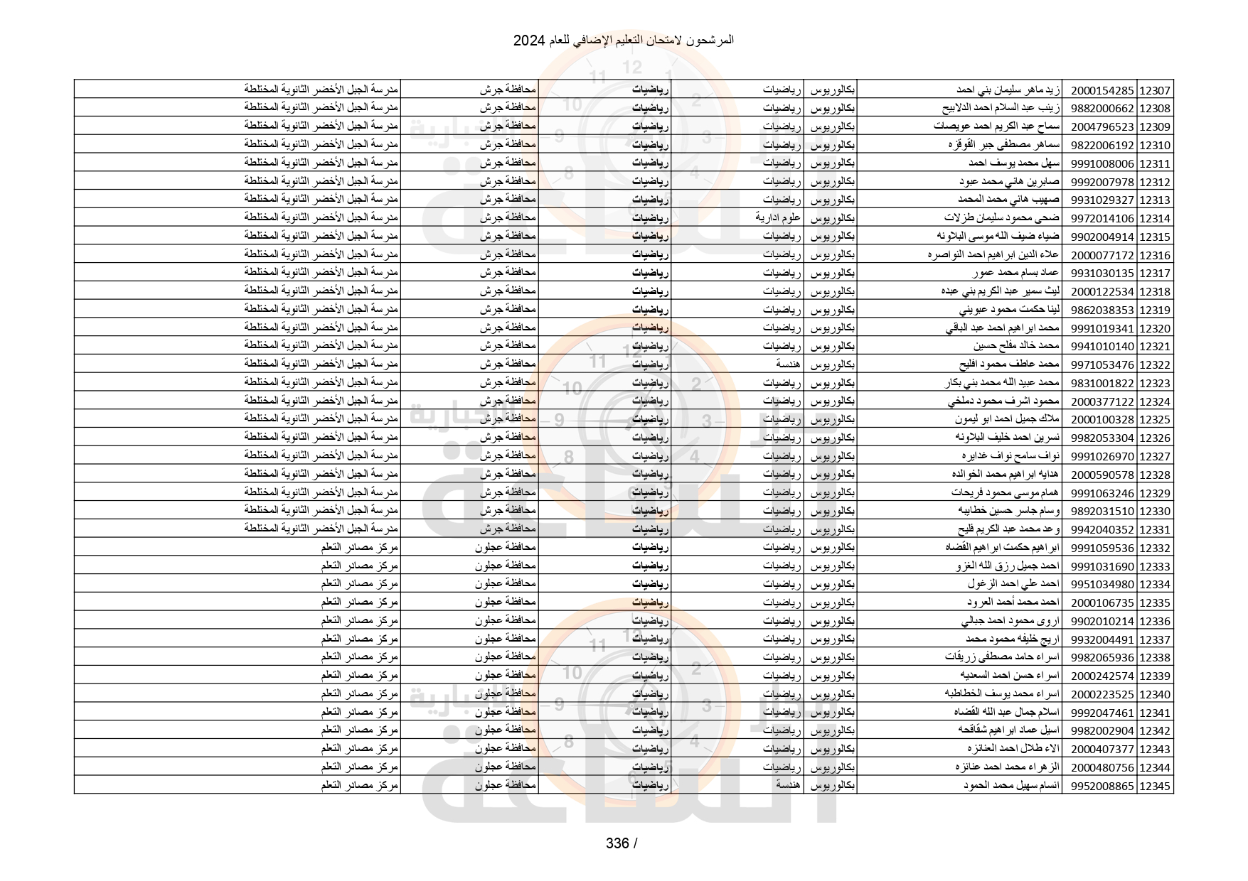 Madar Al-Saa Images 0.31707532055531185