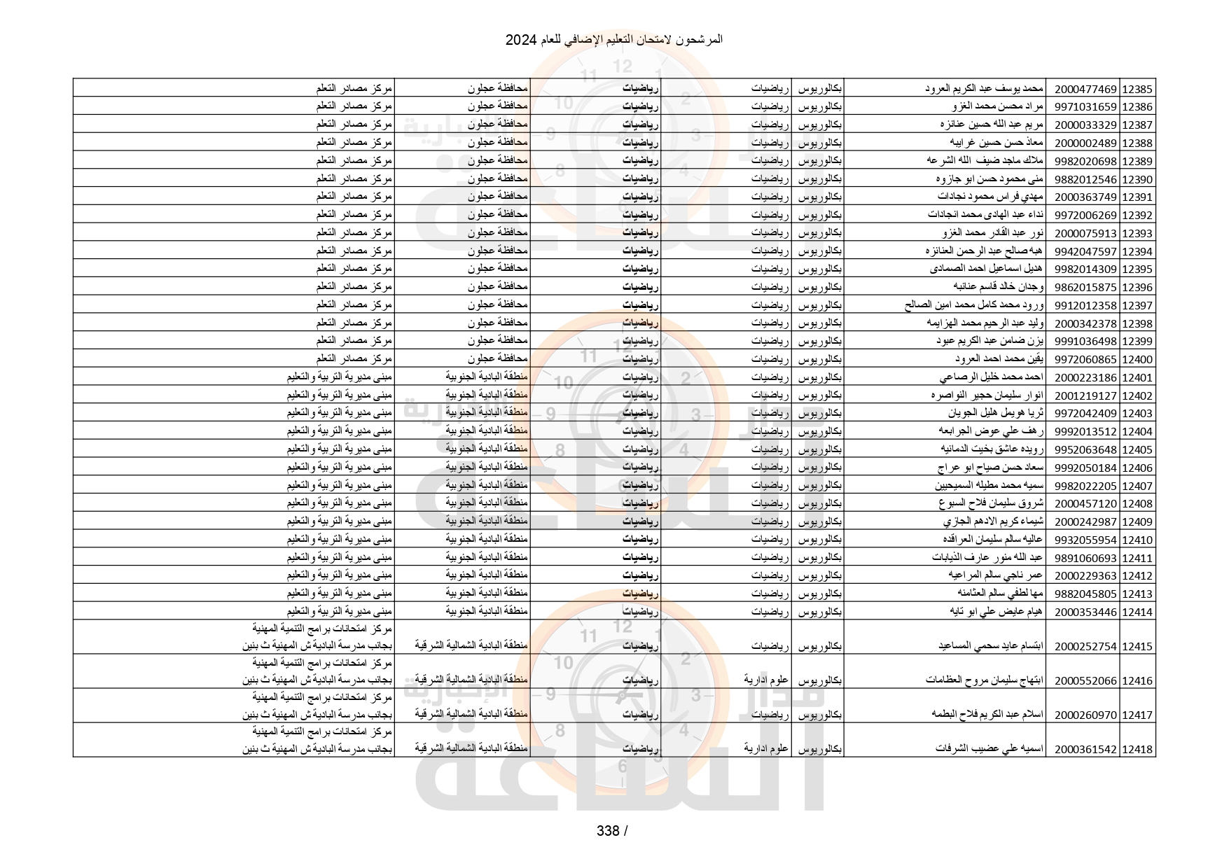 Madar Al-Saa Images 0.4863384024855346